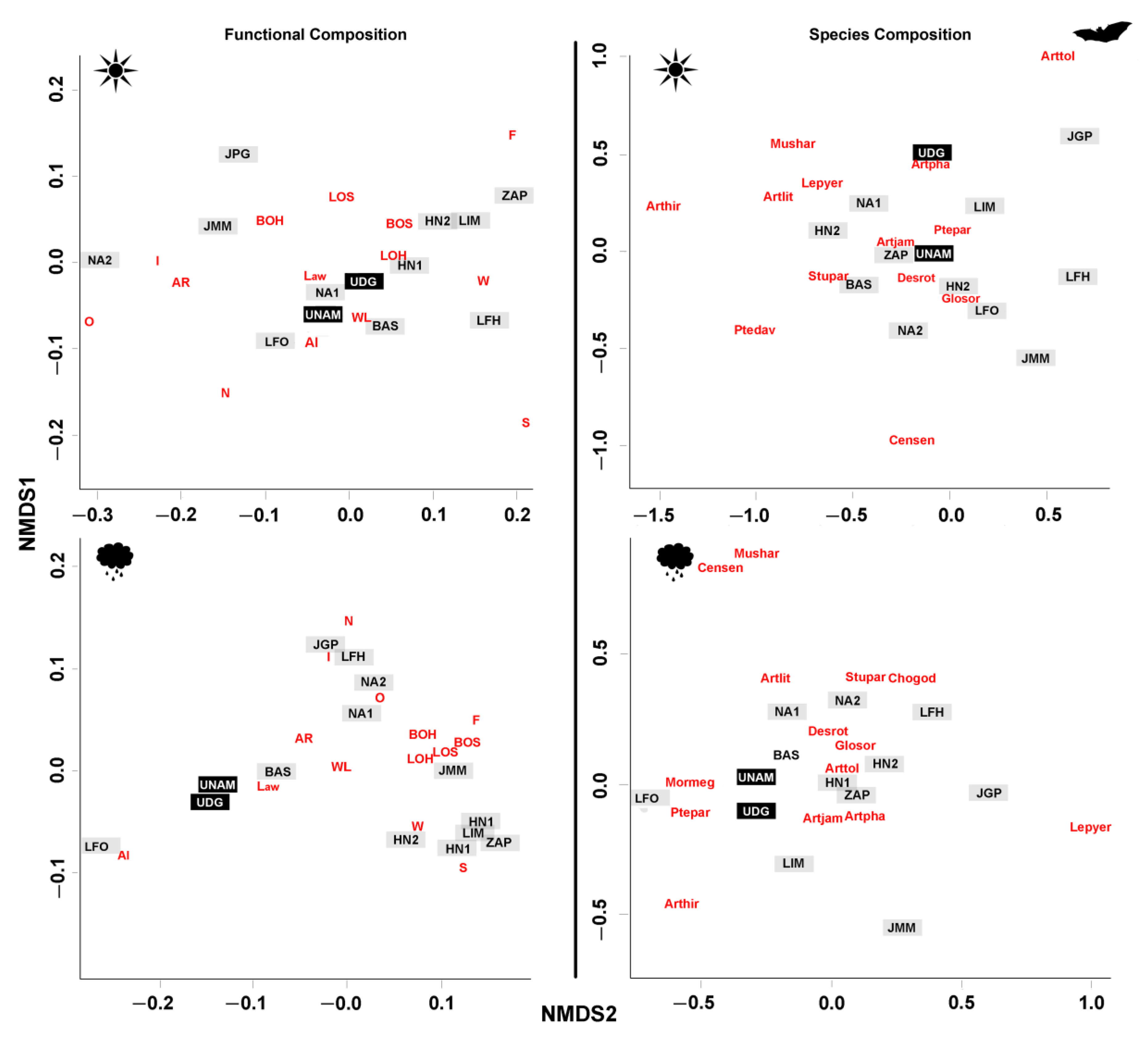 Diversity 12 00332 g002 Diversity 12 00332 g002