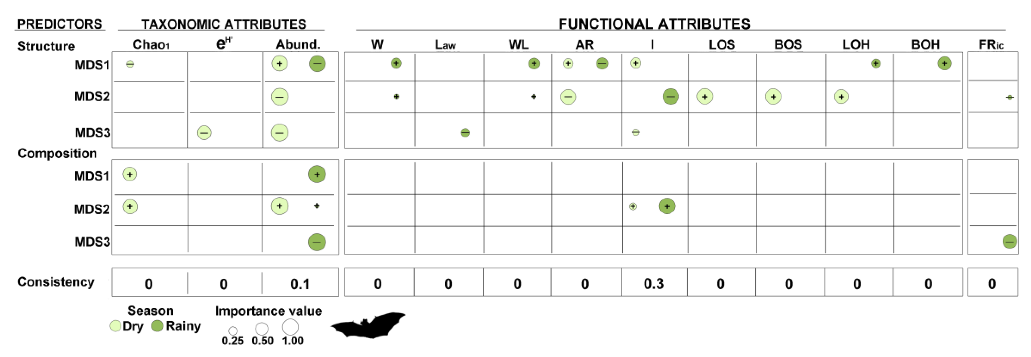 Diversity 12 00332 g003 Diversity 12 00332 g003