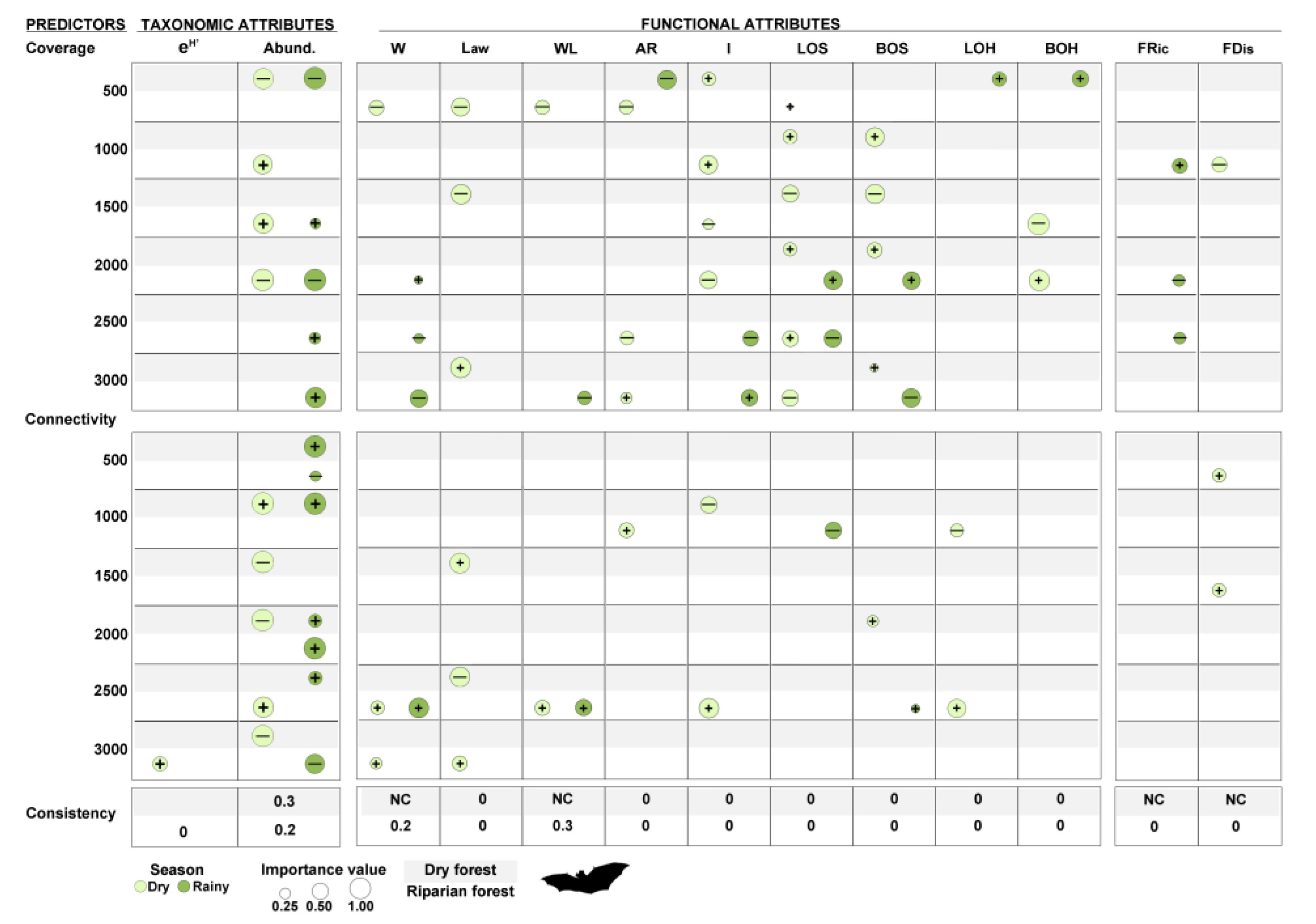Diversity 12 00332 g004 Diversity 12 00332 g004