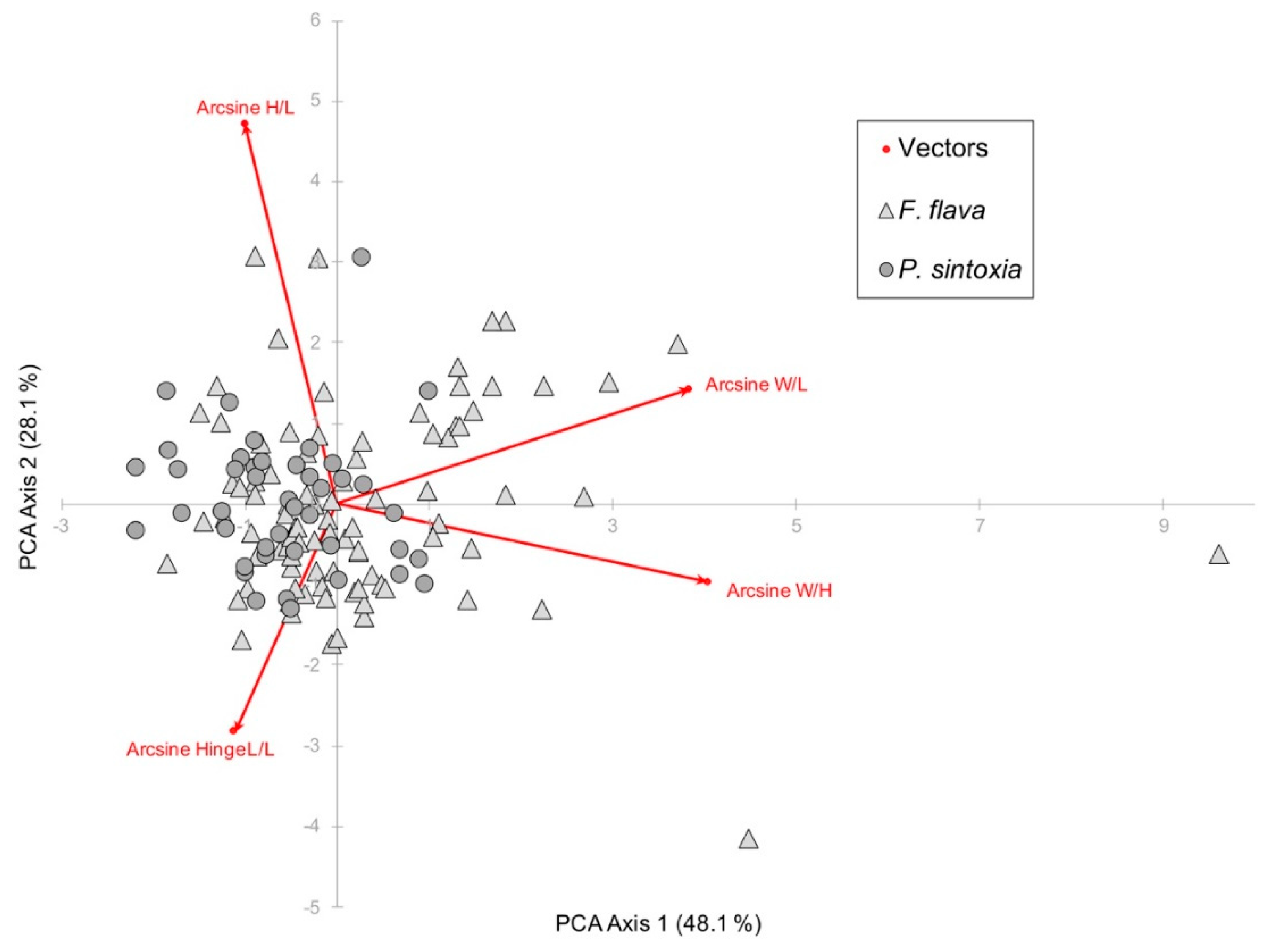 Diversity 12 00337 g002 Diversity 12 00337 g002