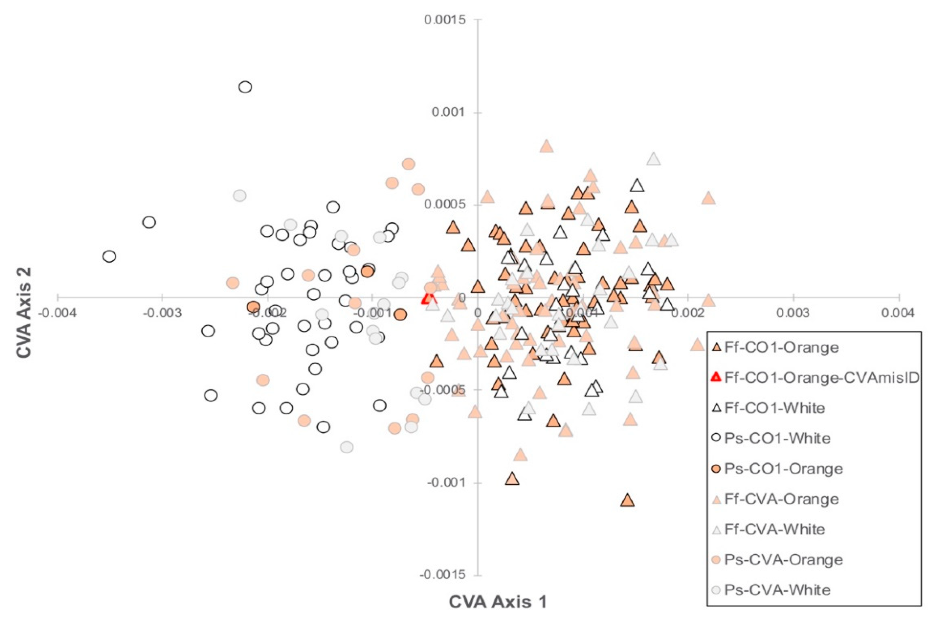 Diversity 12 00337 g003 Diversity 12 00337 g003