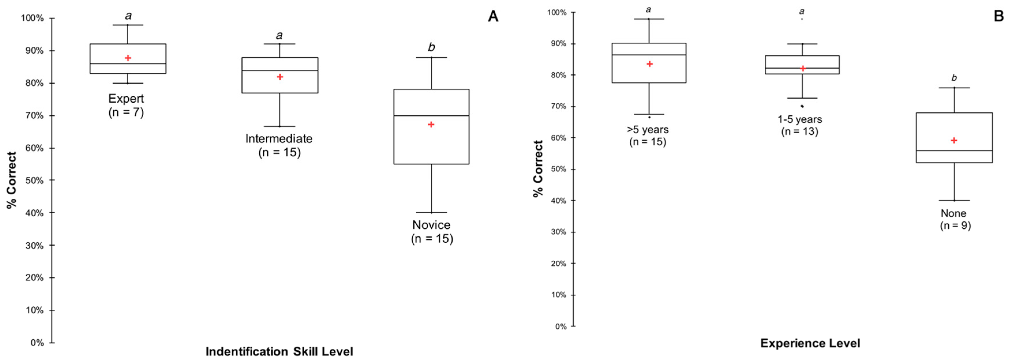 Diversity 12 00337 g005 Diversity 12 00337 g005