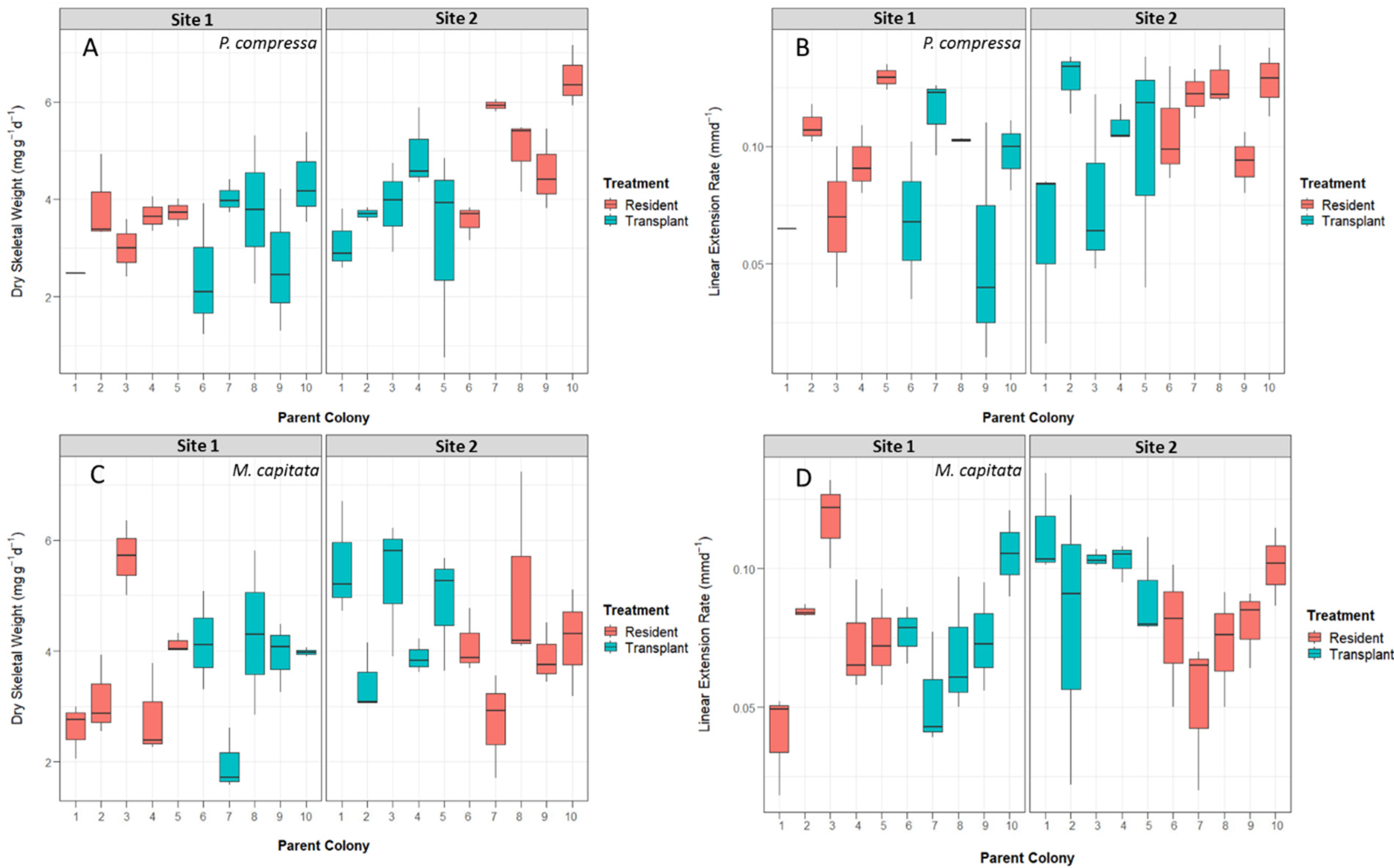 Diversity 12 00347 g004