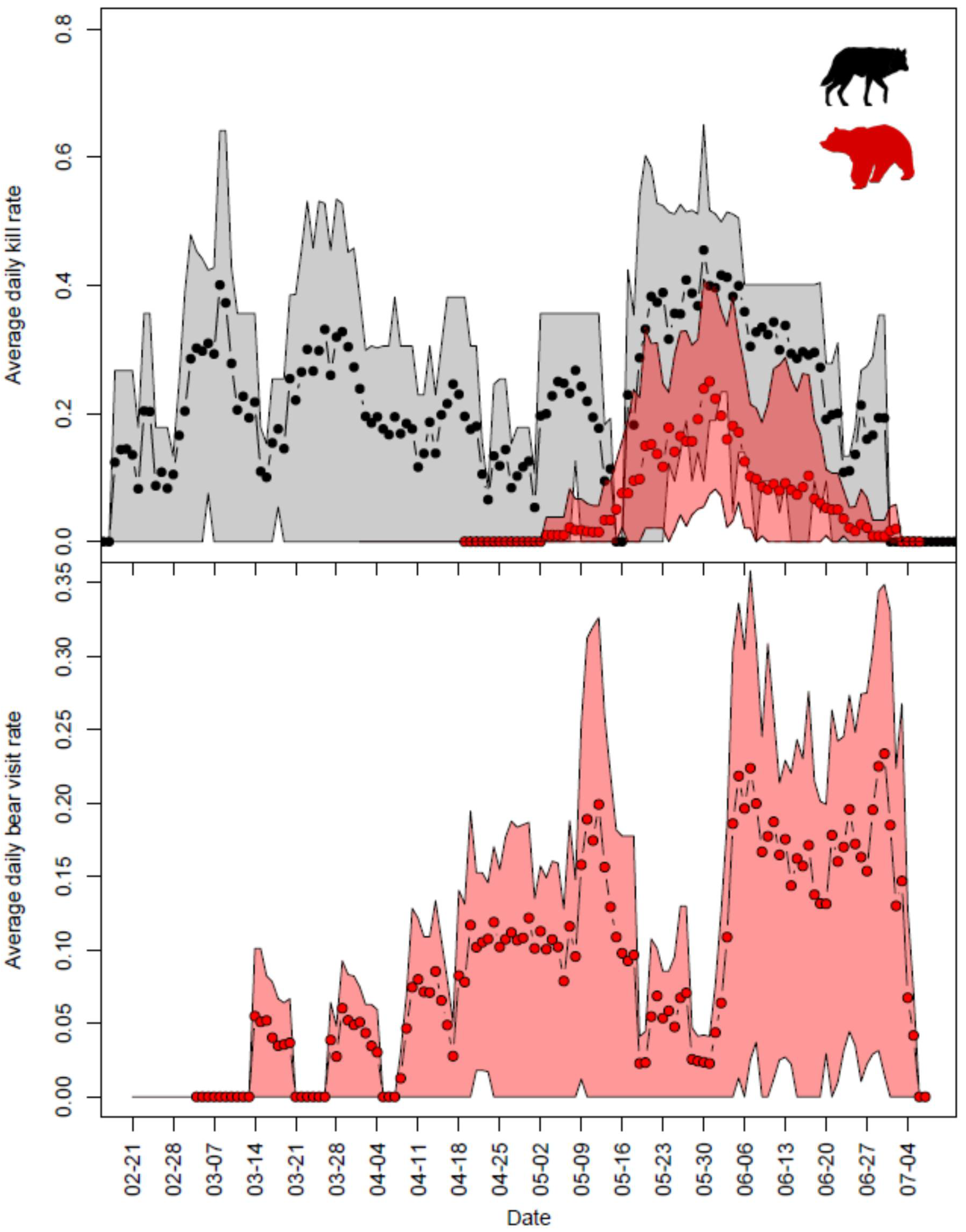 Diversity 12 00356 g001 Diversity 12 00356 g001
