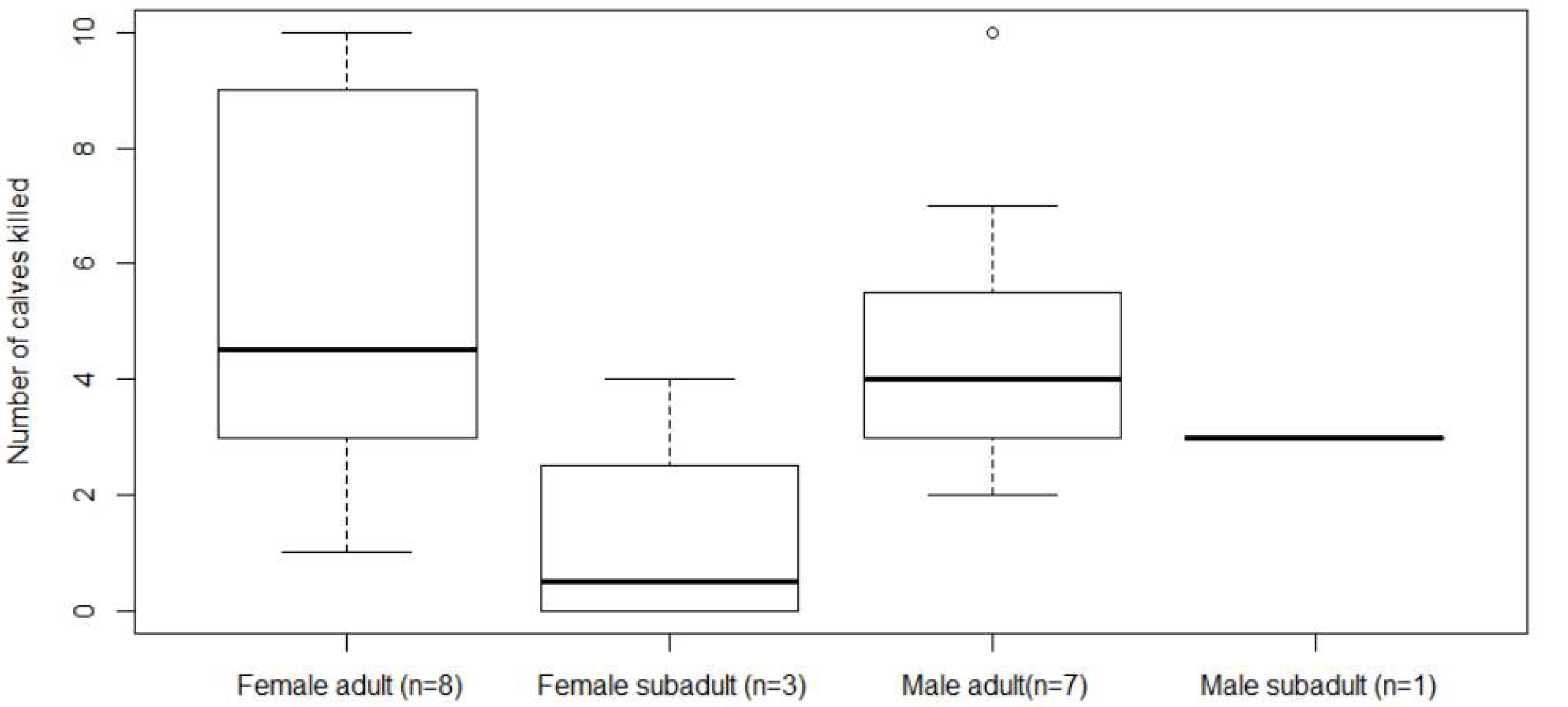 Diversity 12 00356 g002 Diversity 12 00356 g002
