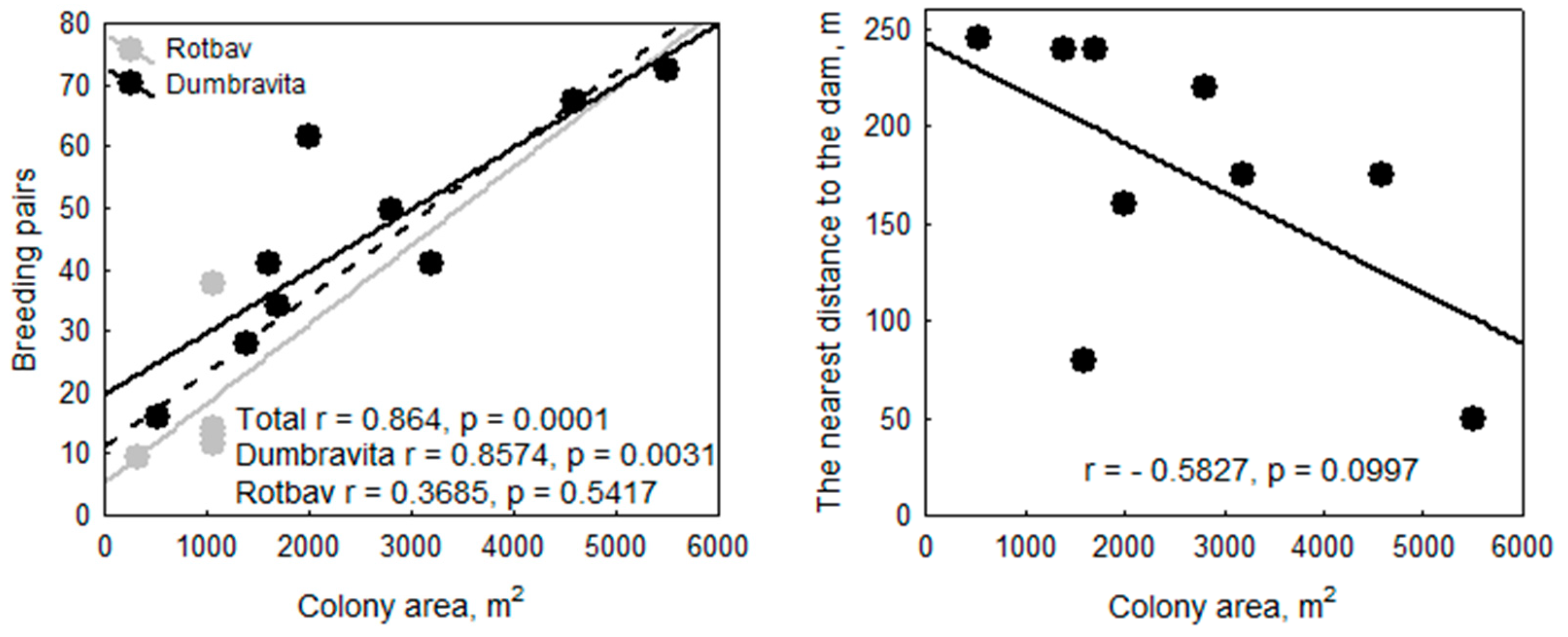 Diversity 12 00371 g009