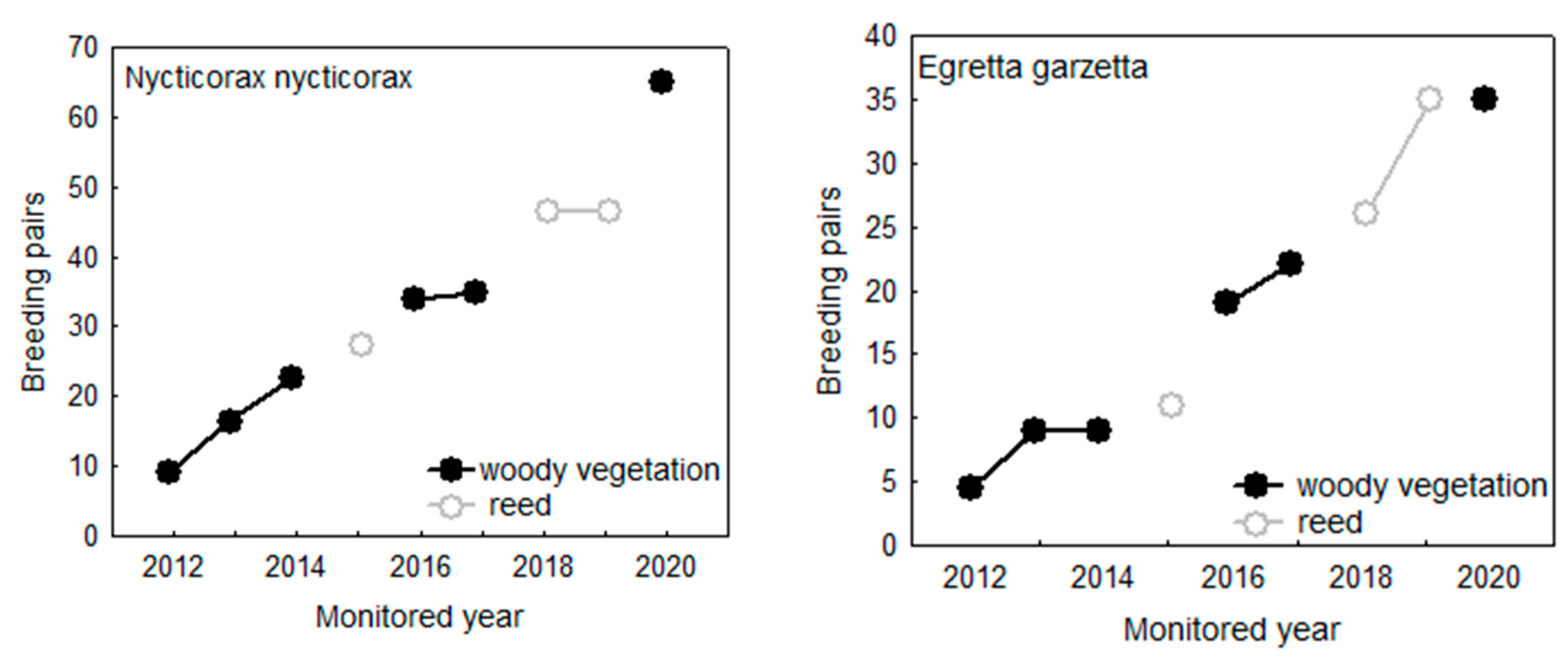 Diversity 12 00371 g010