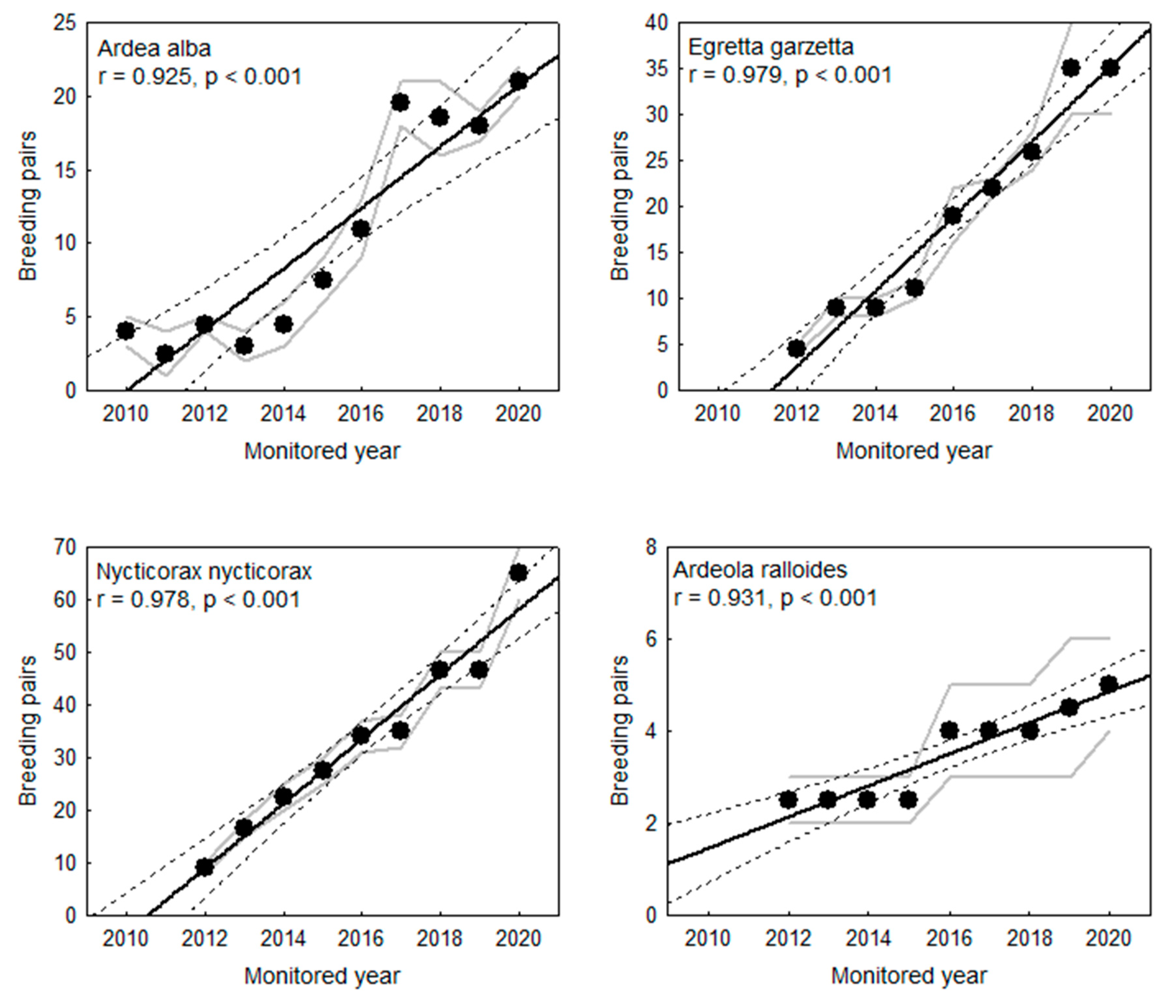 Diversity 12 00371 g011a