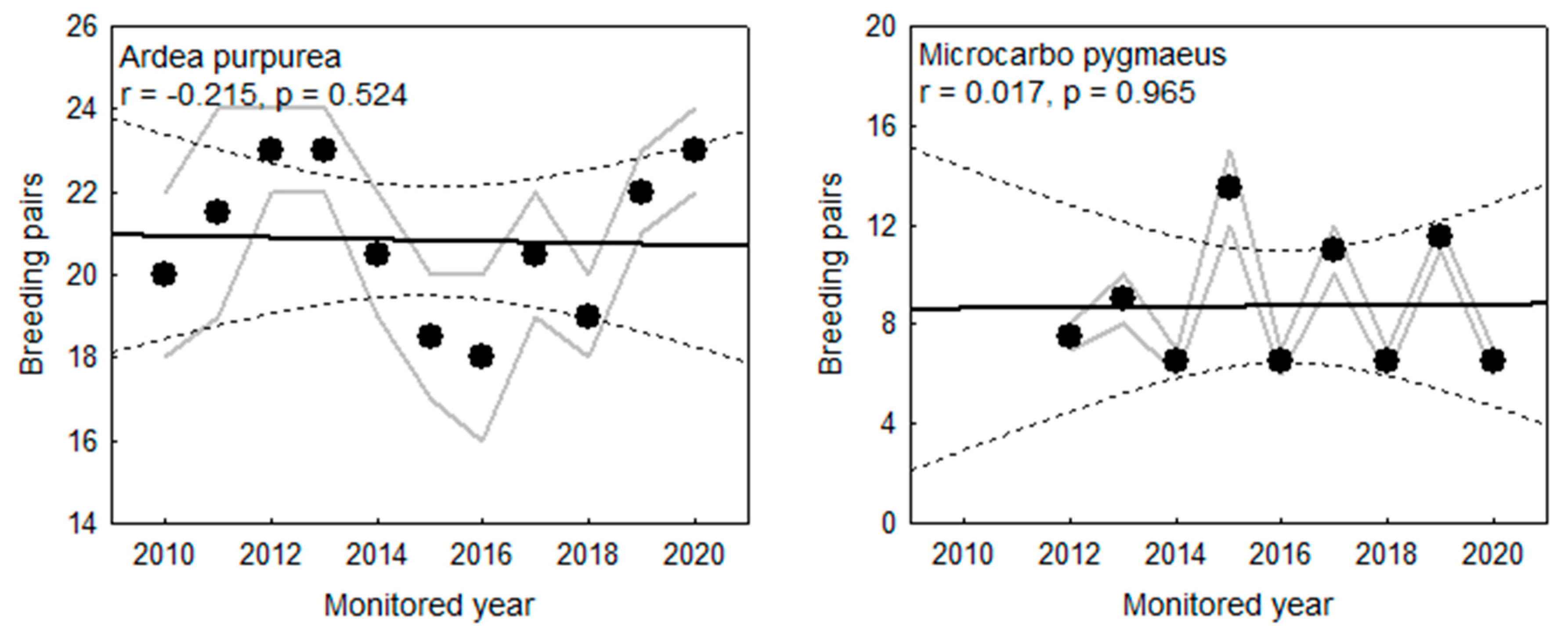 Diversity 12 00371 g011b