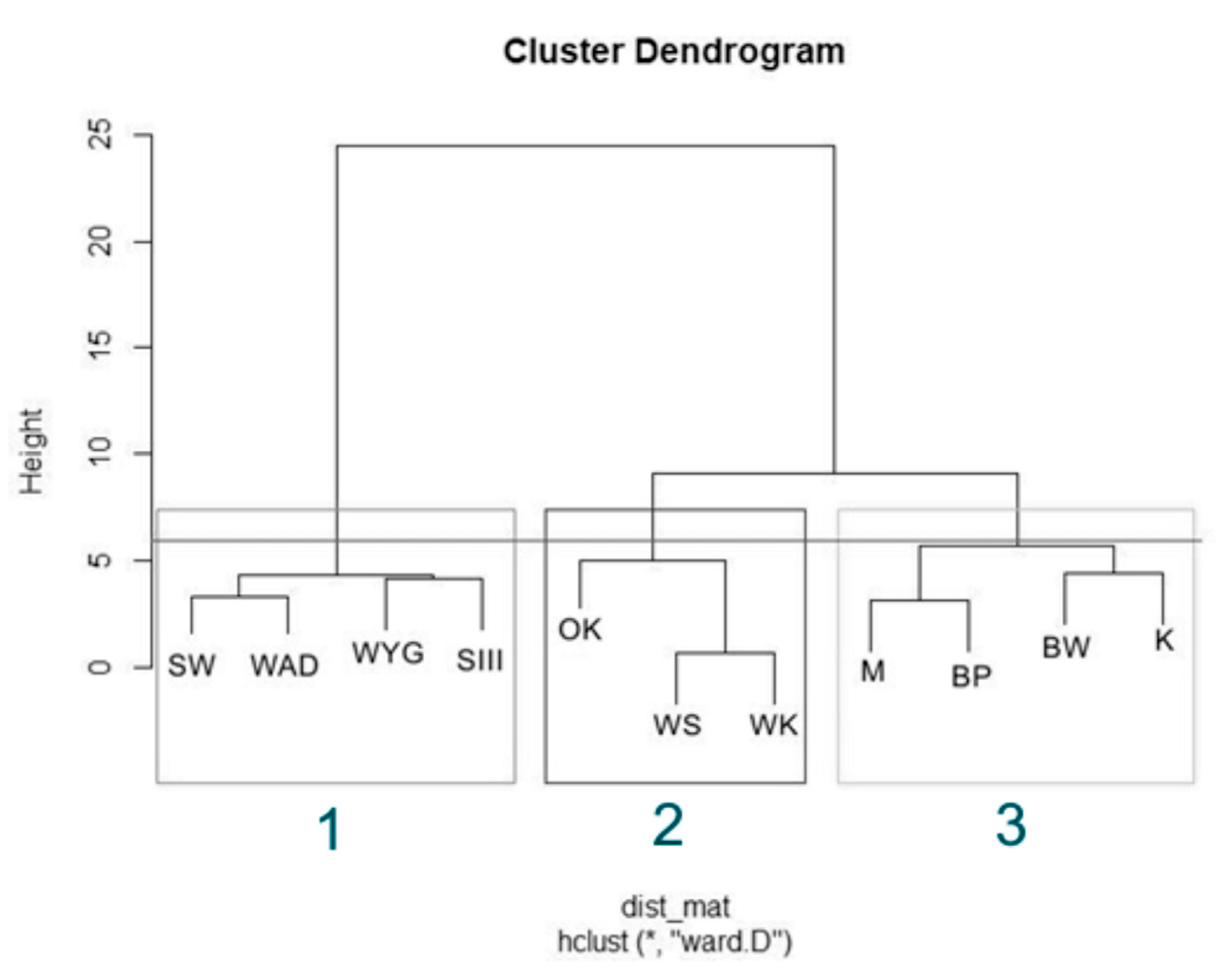 Diversity 12 00374 g002 Diversity 12 00374 g002
