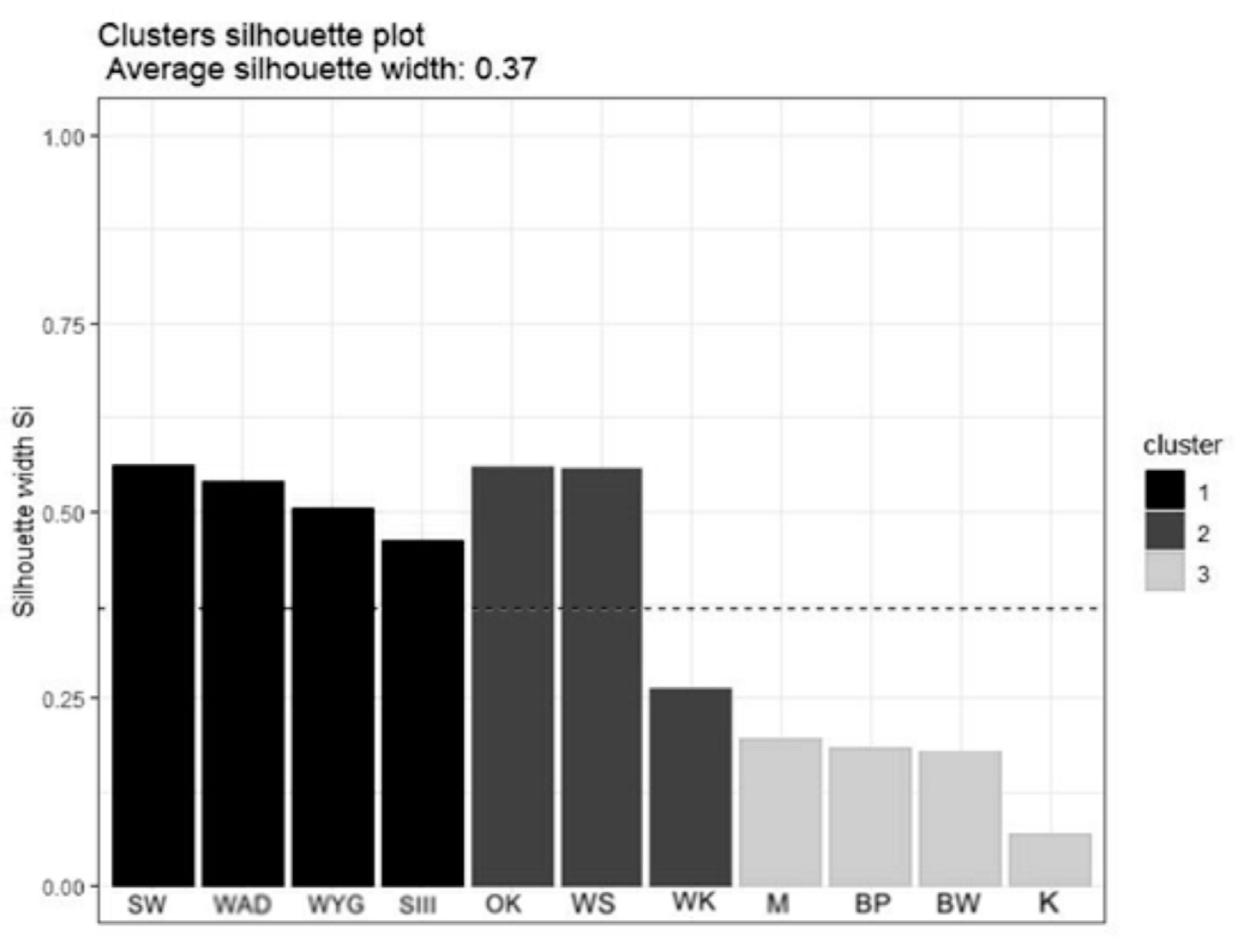 Diversity 12 00374 g003 Diversity 12 00374 g003