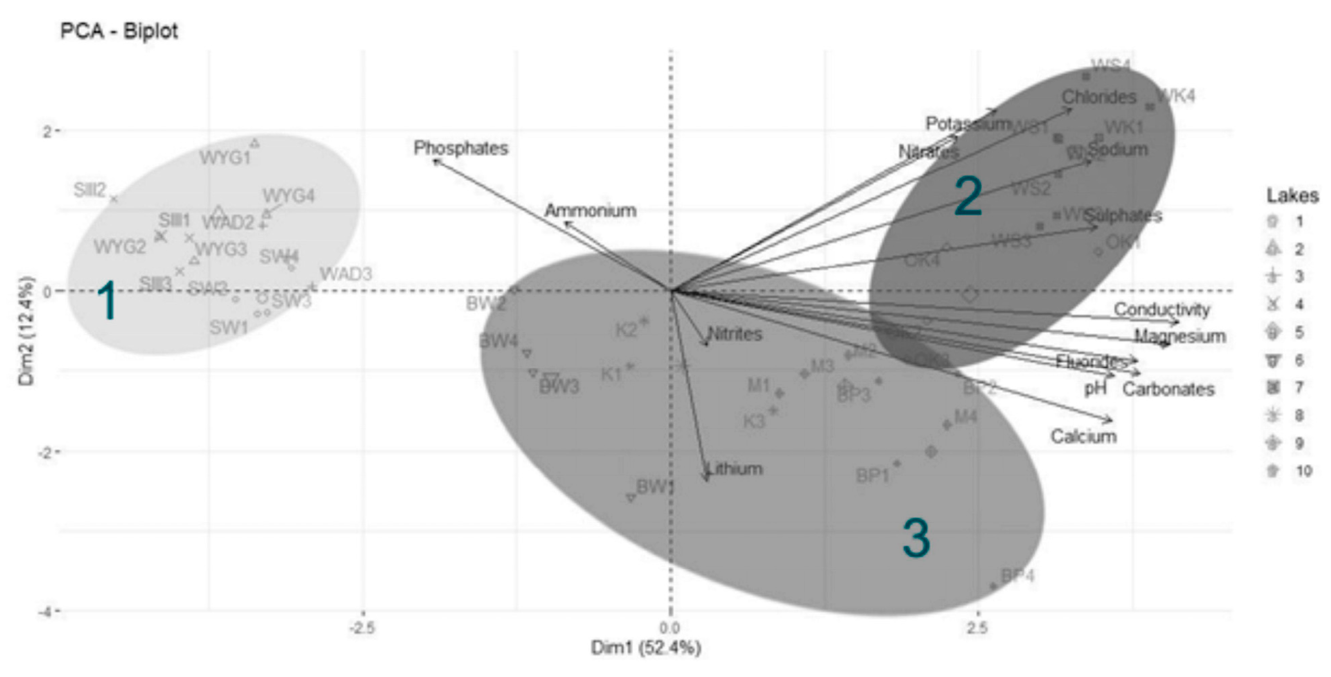 Diversity 12 00374 g004 Diversity 12 00374 g004