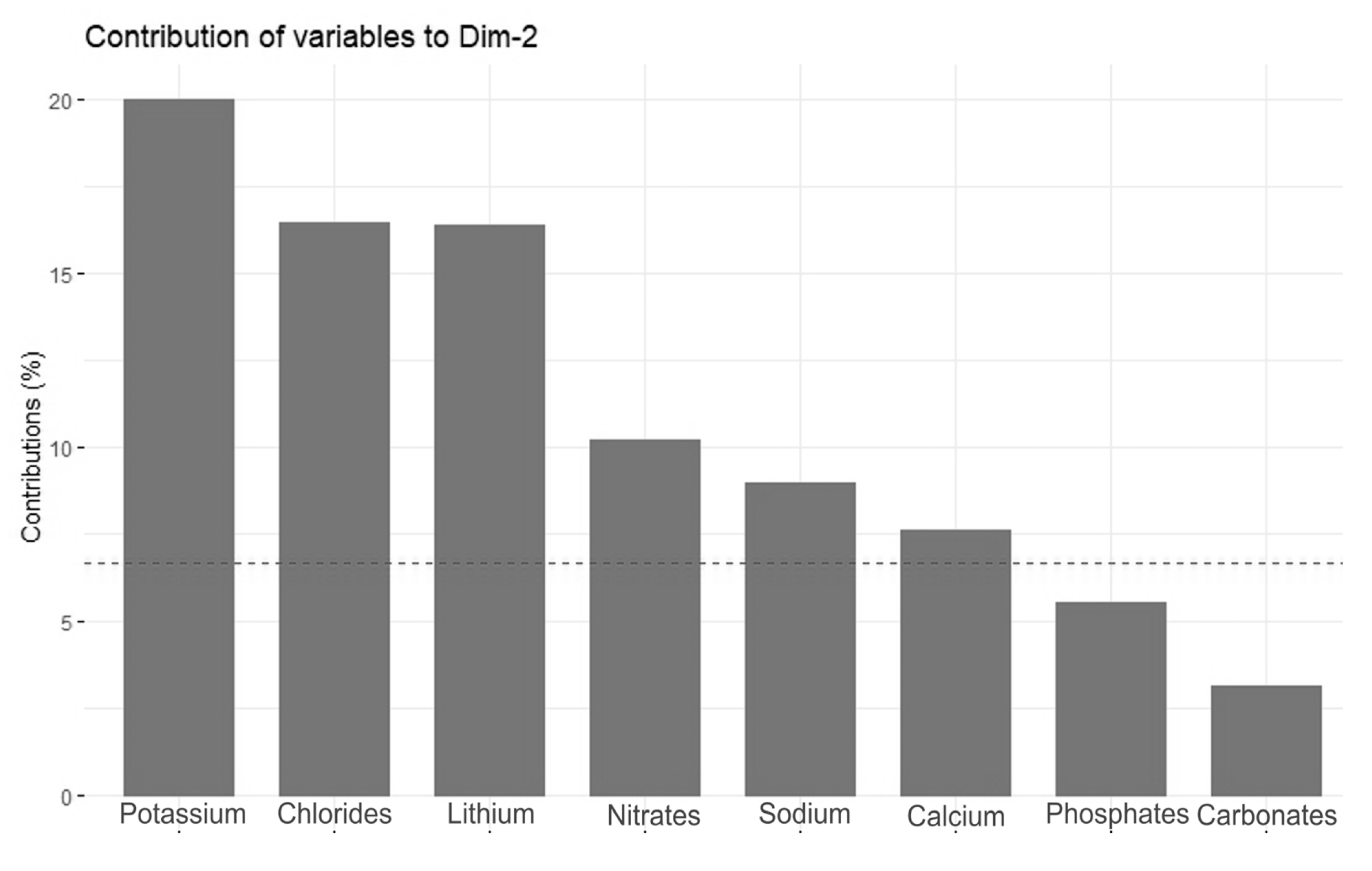 Diversity 12 00374 g006 Diversity 12 00374 g006