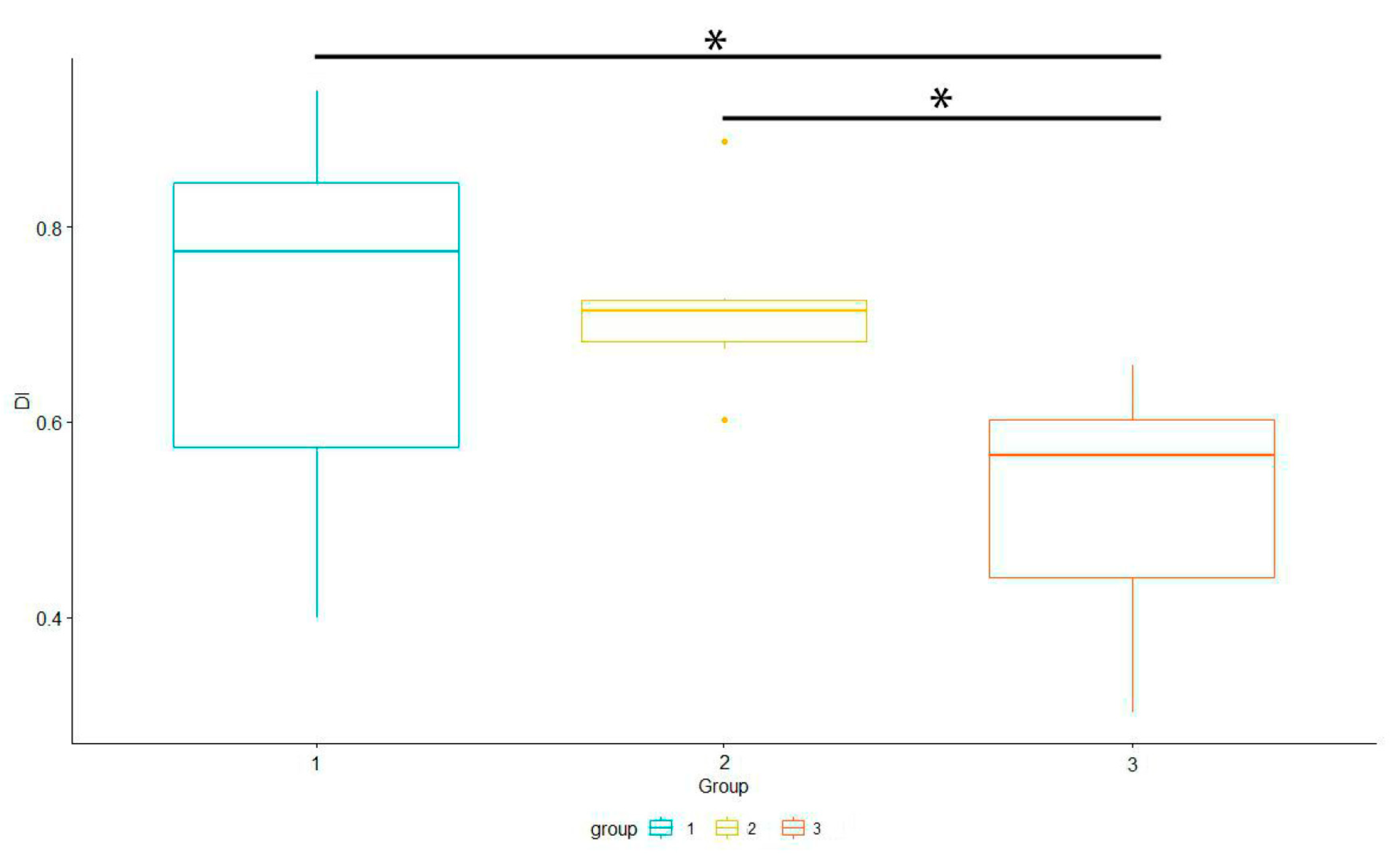 Diversity 12 00374 g007 Diversity 12 00374 g007