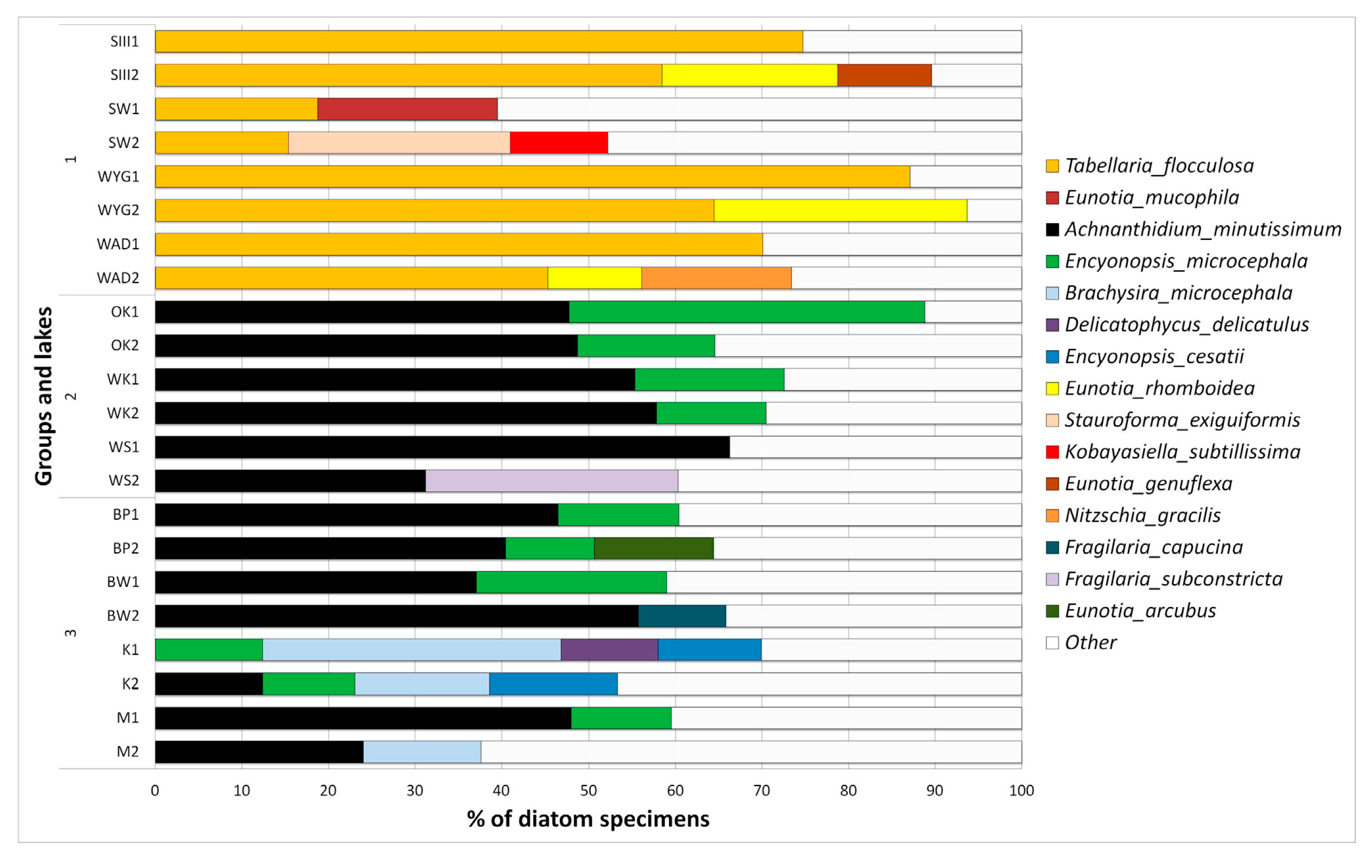 Diversity 12 00374 g008 Diversity 12 00374 g008