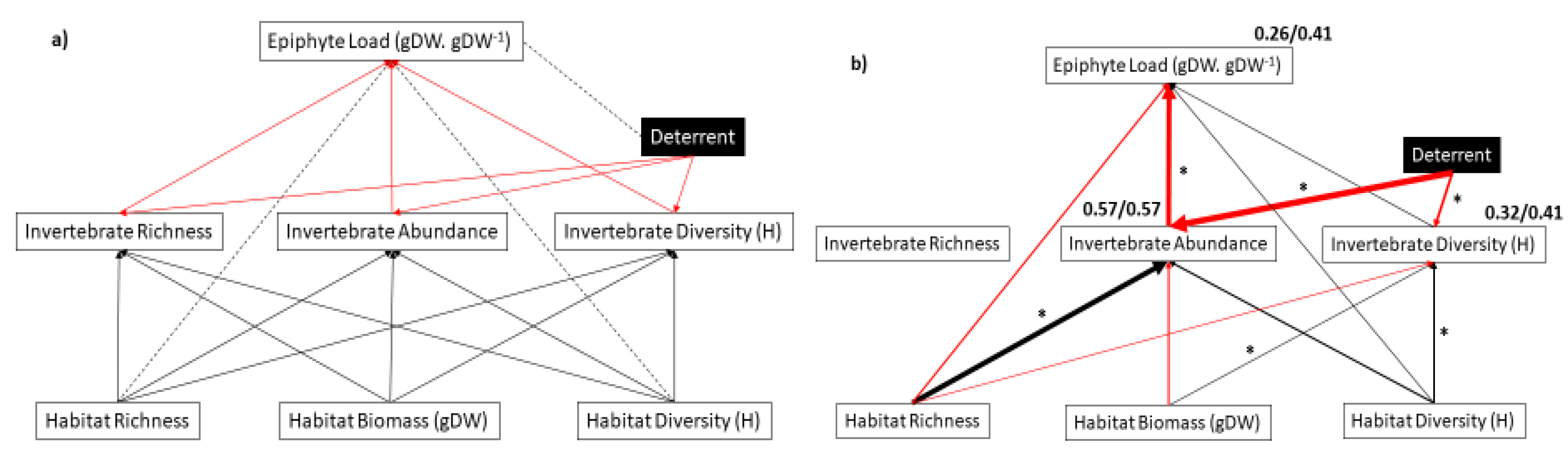 Diversity 12 00384 g004