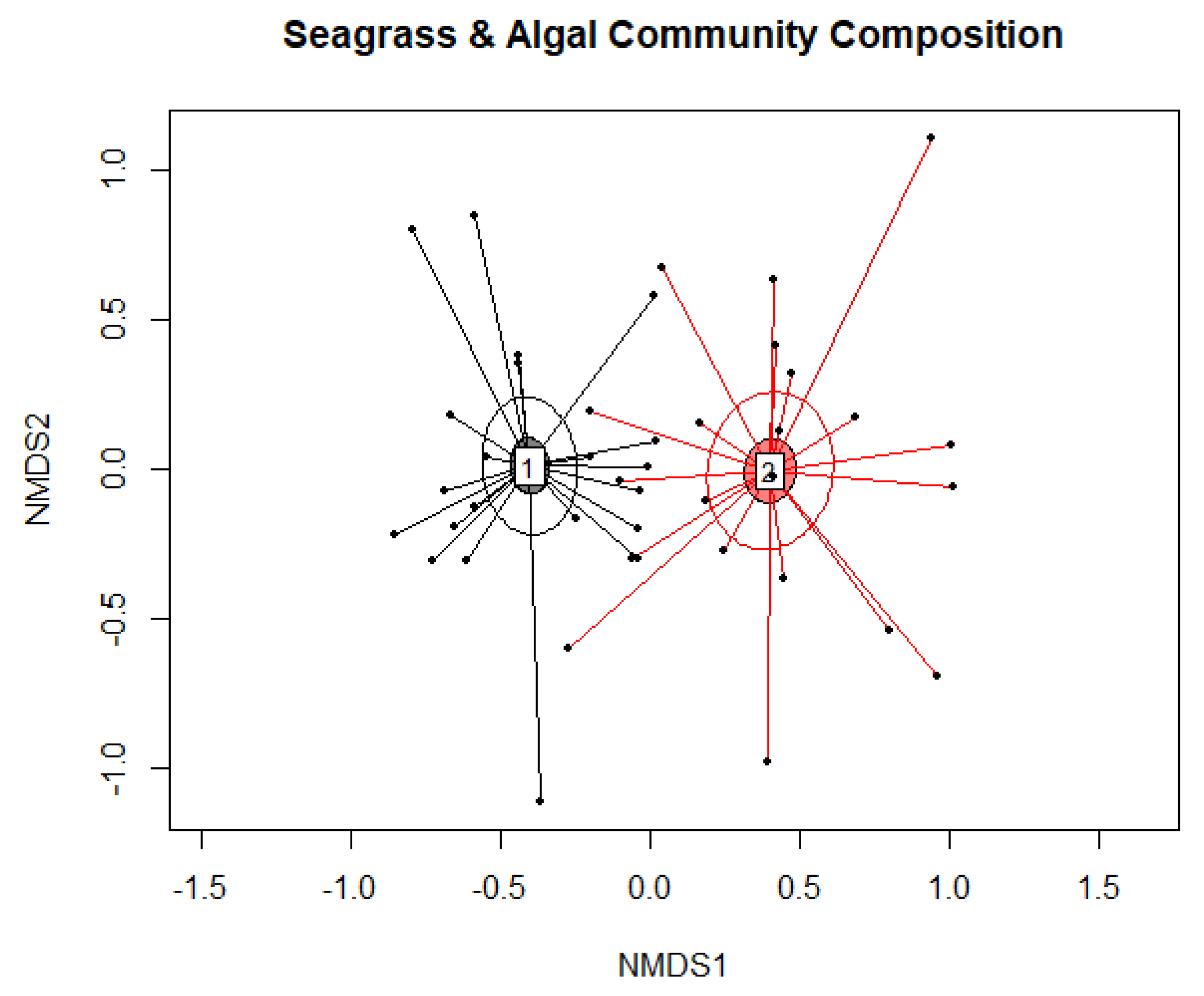 Diversity 12 00384 g0a1