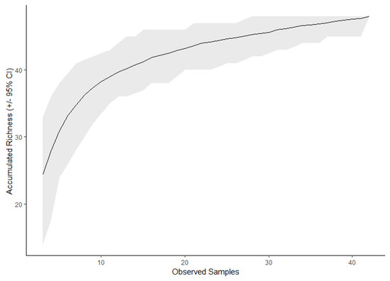 Diversity 12 00384 g0a2
