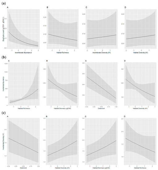 Diversity 12 00384 g0a3