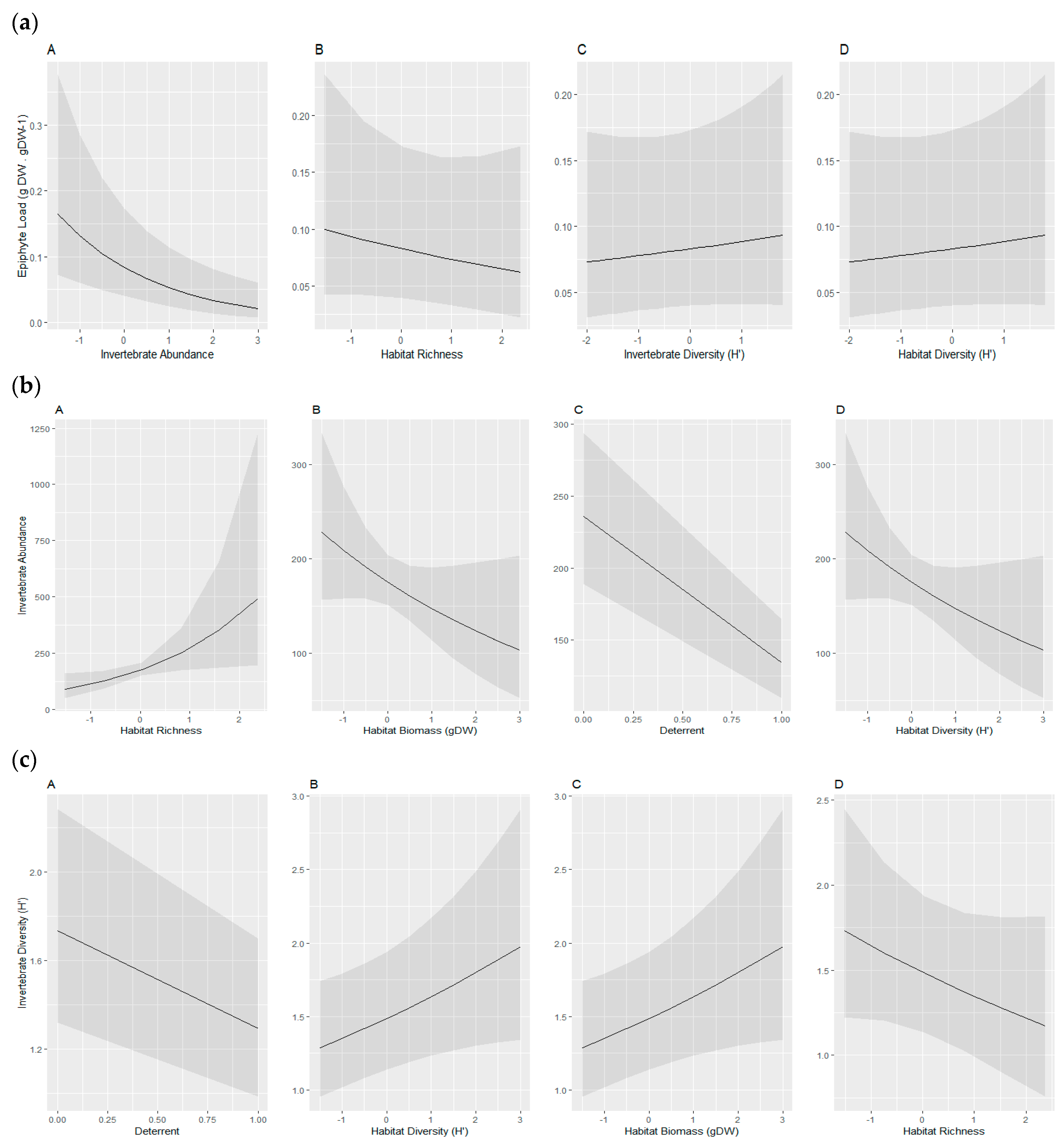 Diversity 12 00384 g0a3