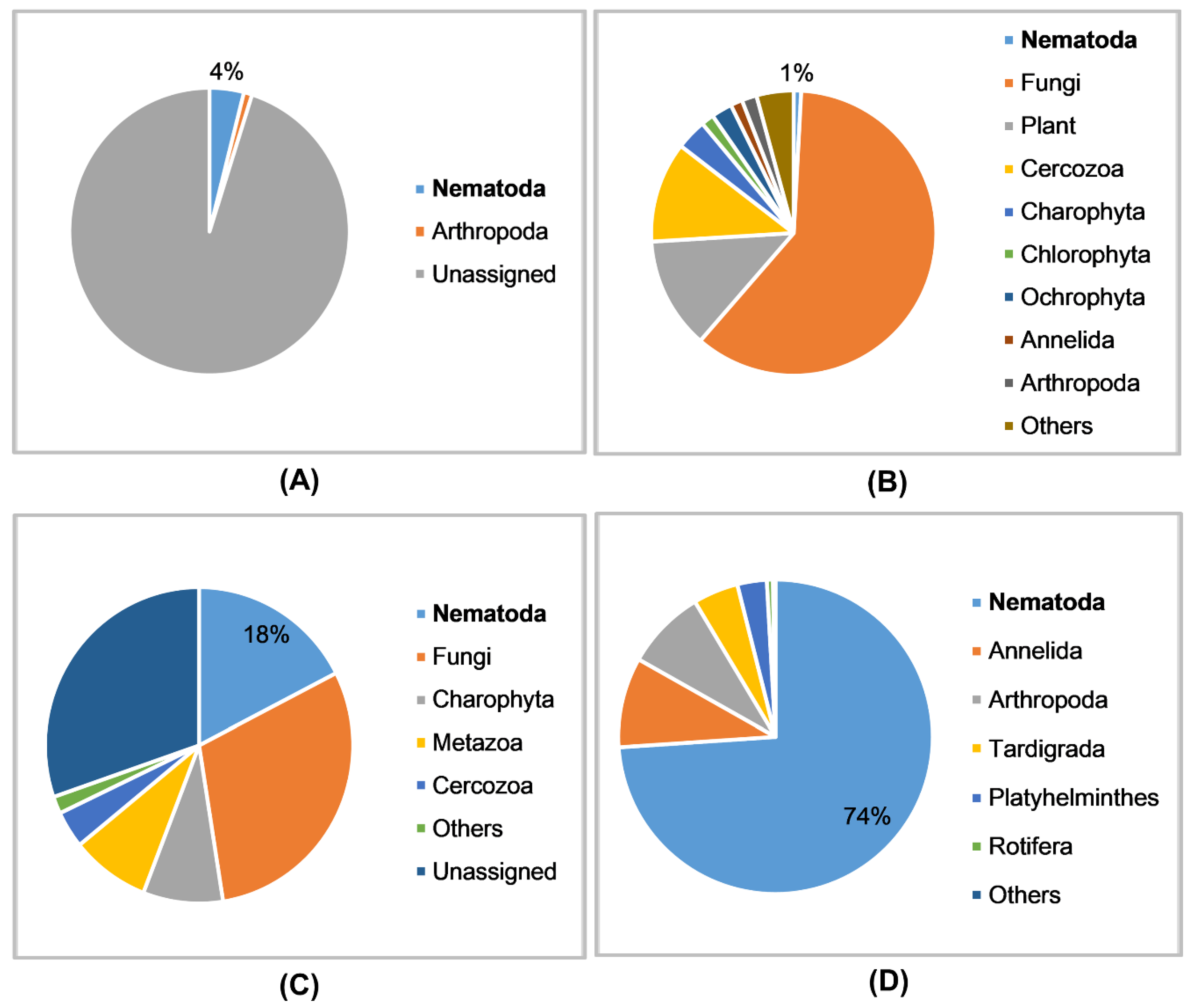 Diversity 12 00388 g001 Diversity 12 00388 g001