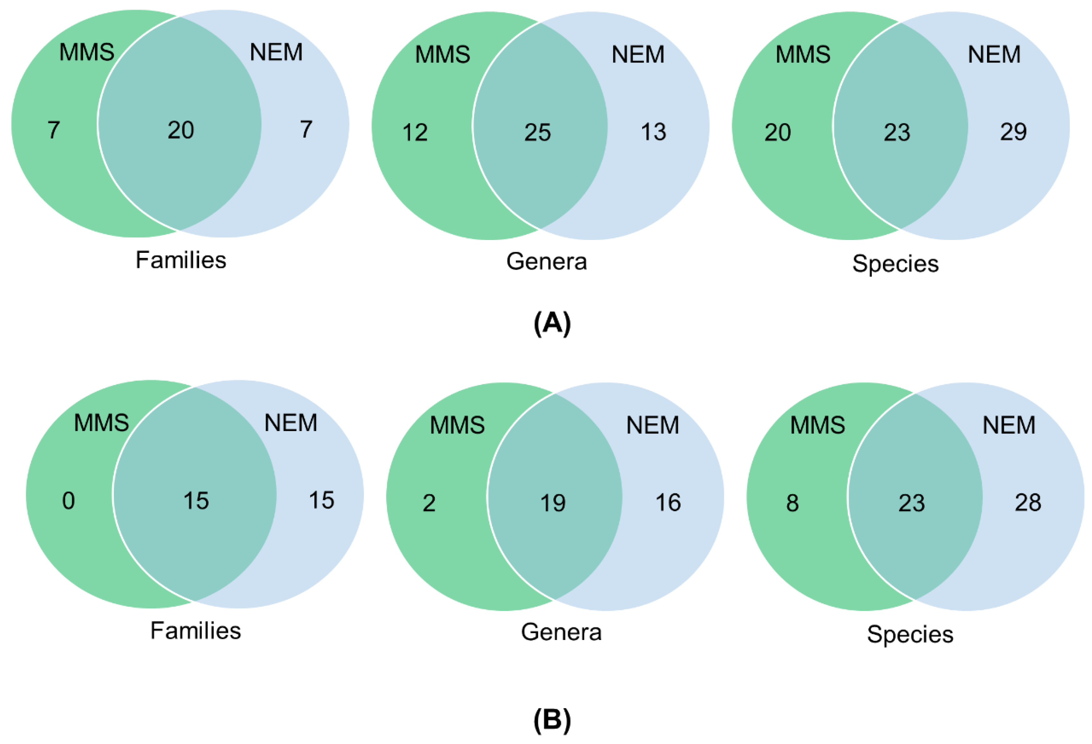Diversity 12 00388 g002 Diversity 12 00388 g002