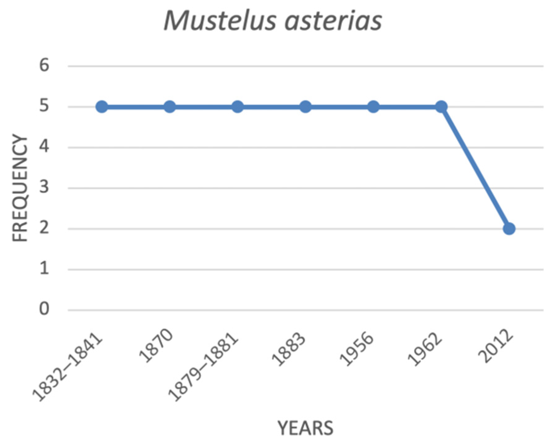 Diversity 12 00389 g007