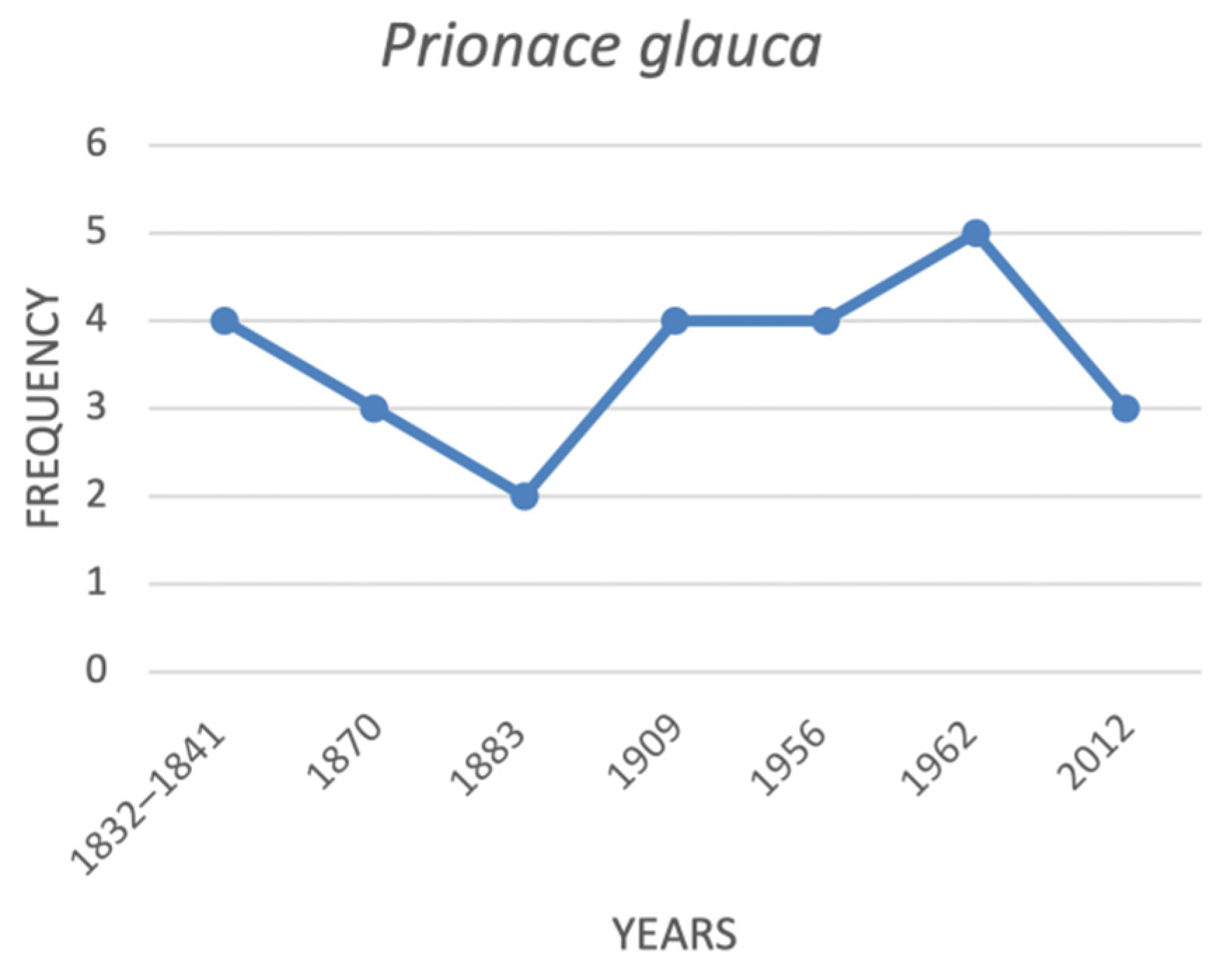 Diversity 12 00389 g009