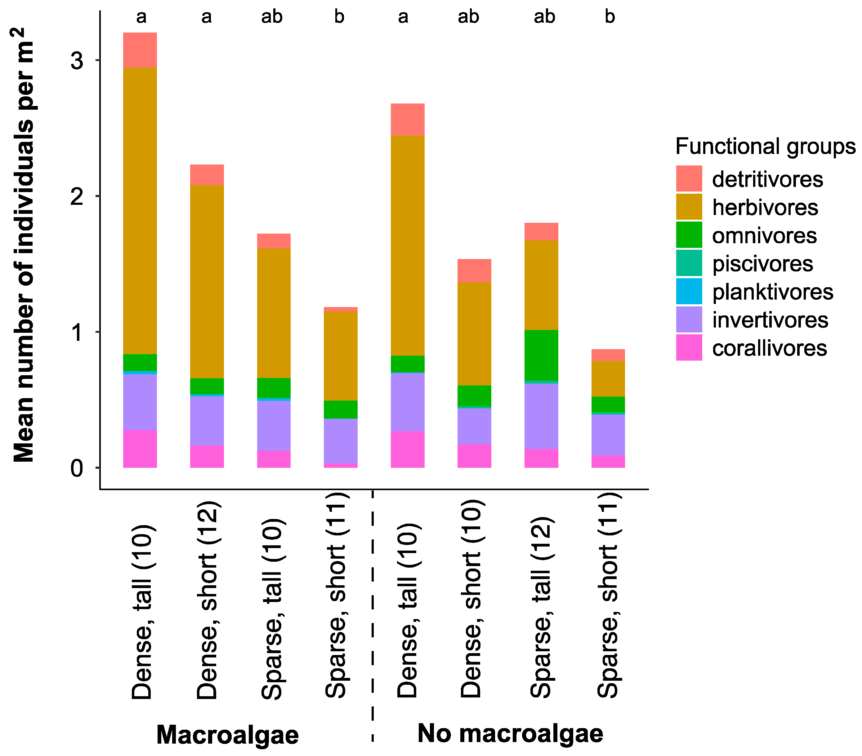 Diversity 12 00391 g003