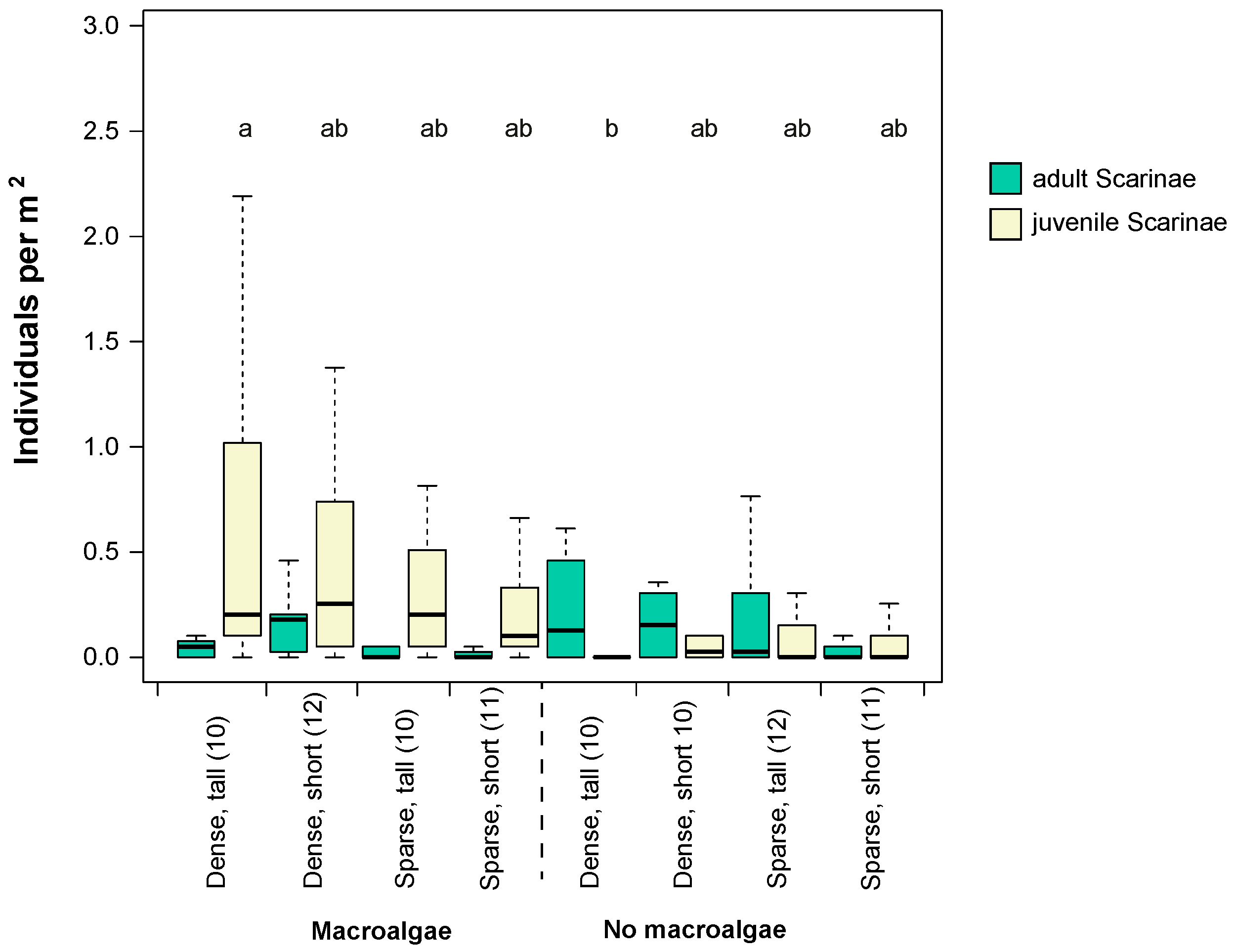 Diversity 12 00391 g005