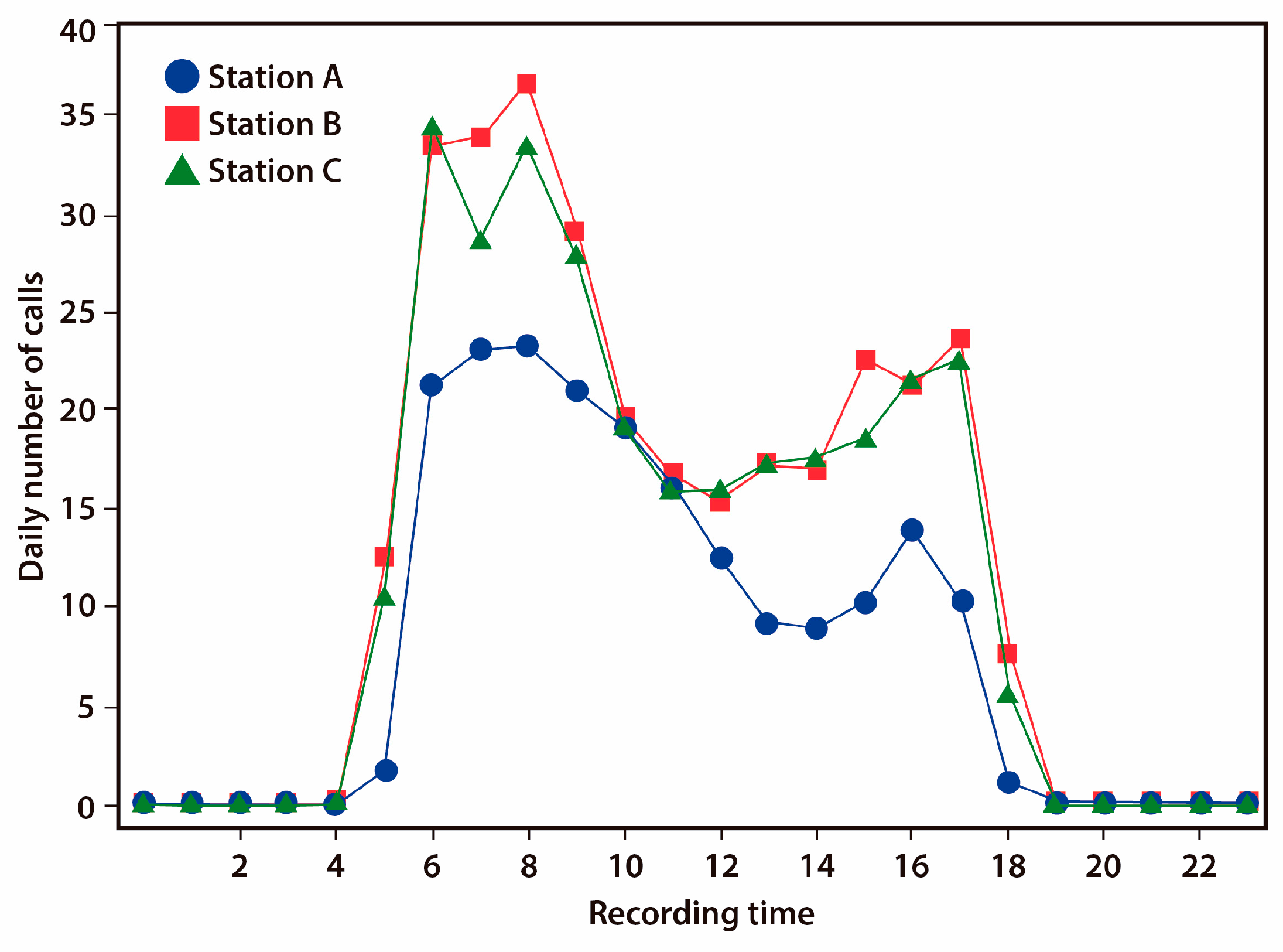 Diversity 12 00402 g002