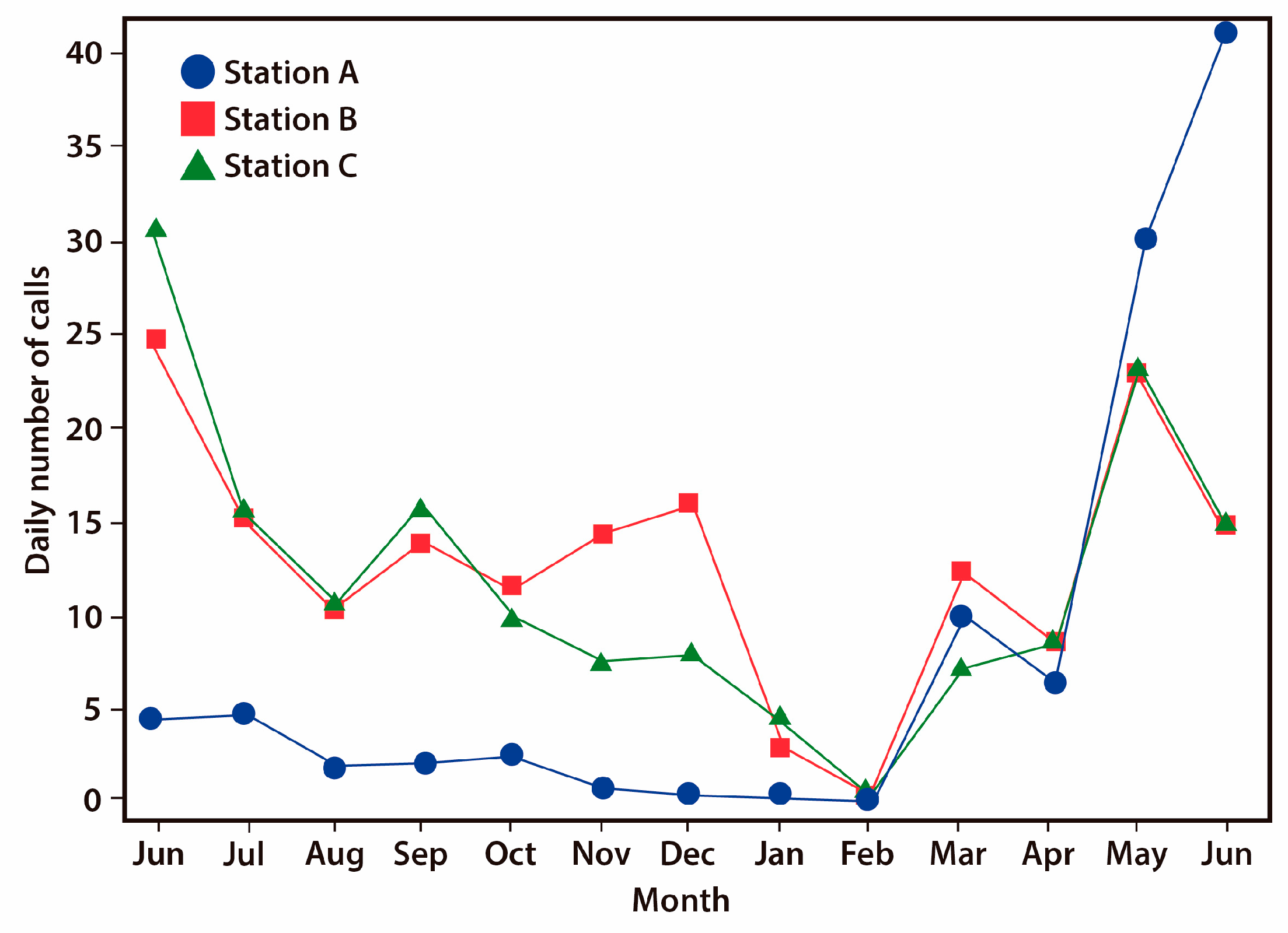 Diversity 12 00402 g003