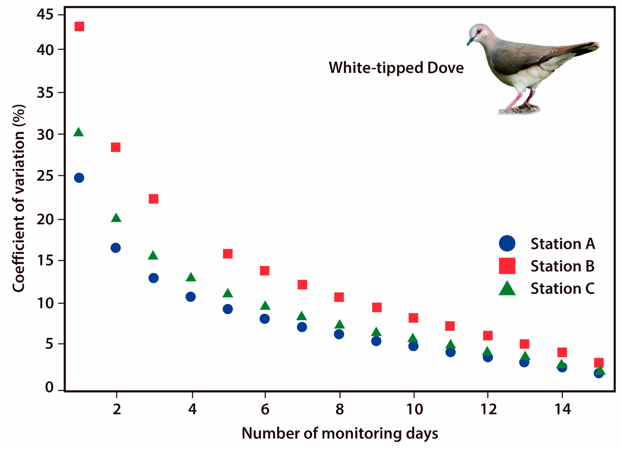 Diversity 12 00402 g005