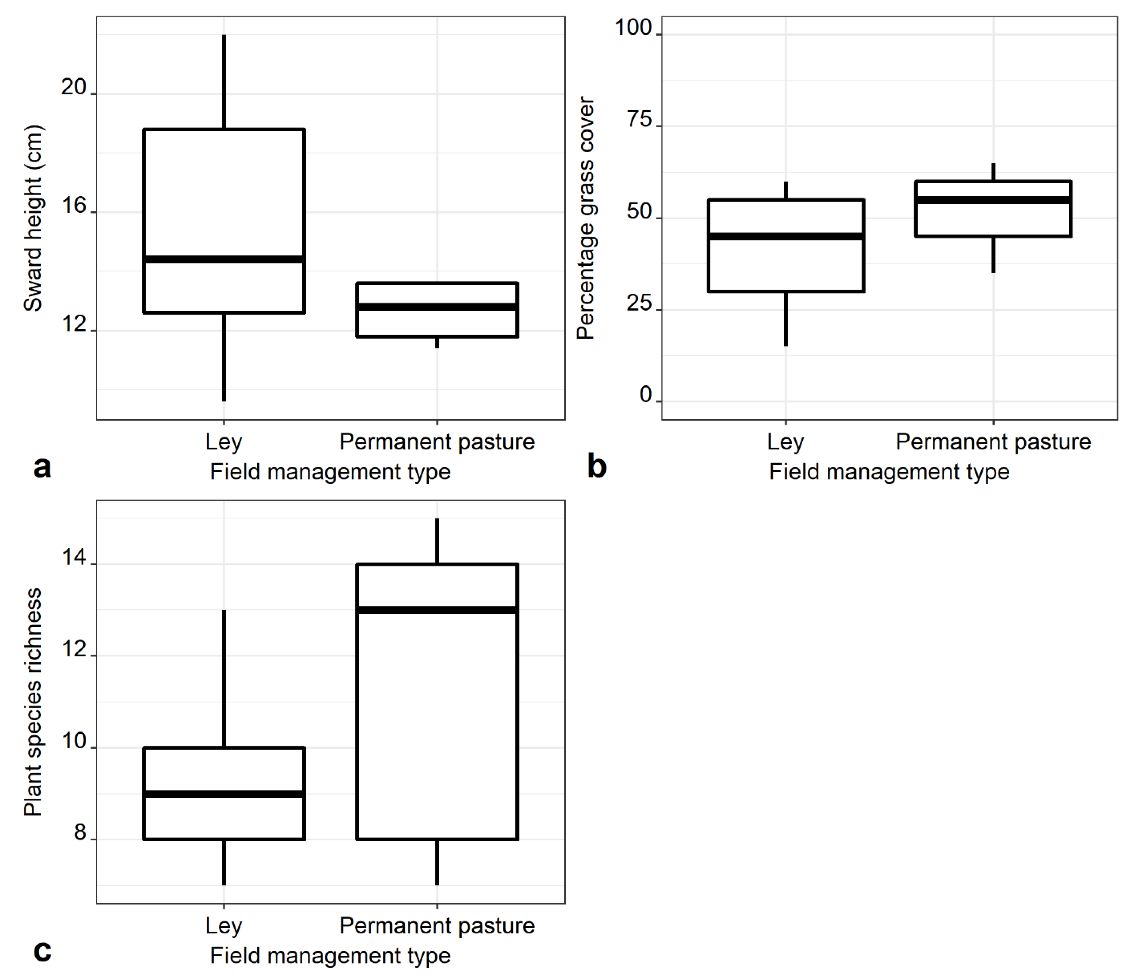 Diversity 12 00406 g003