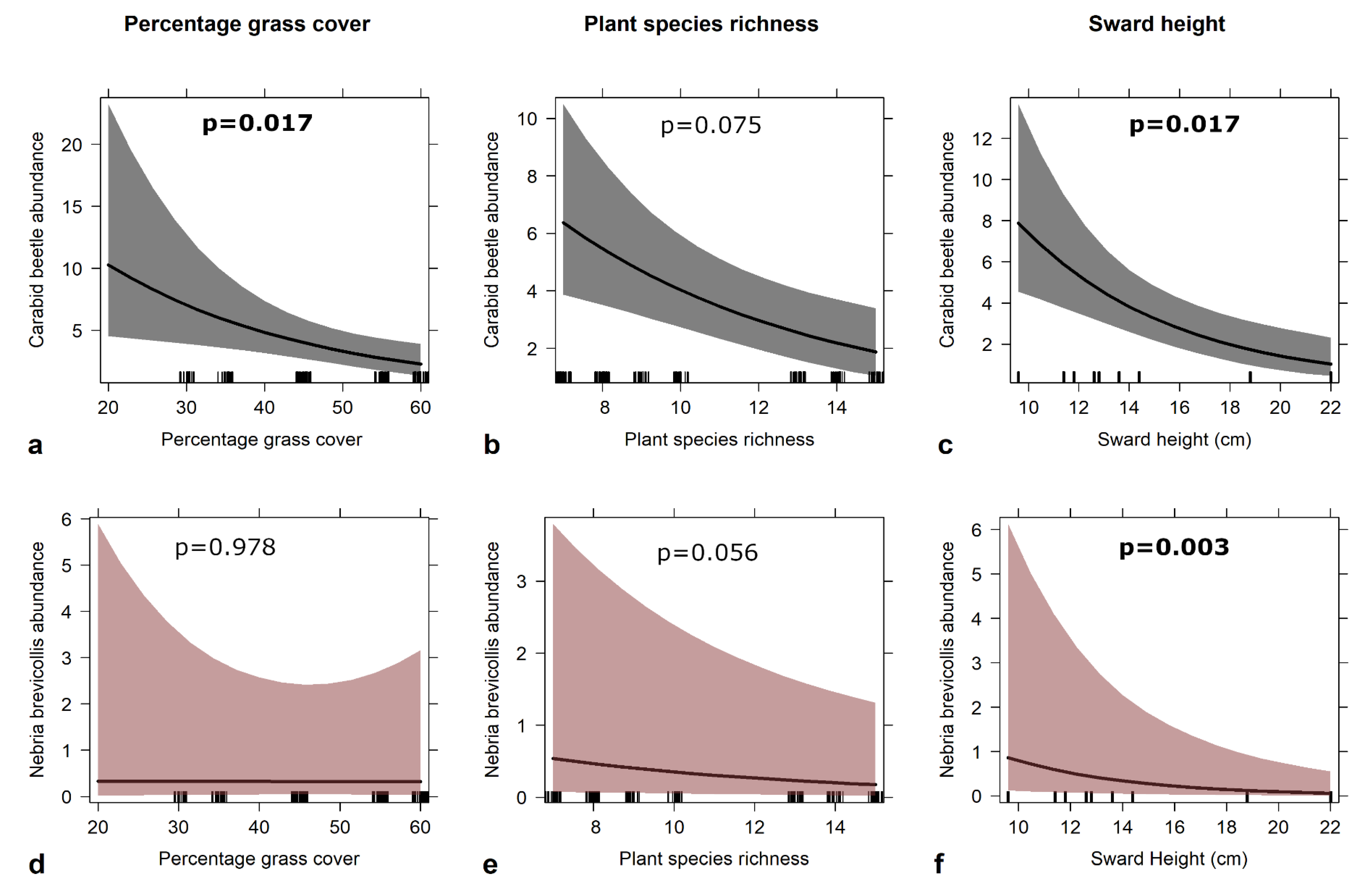Diversity 12 00406 g005