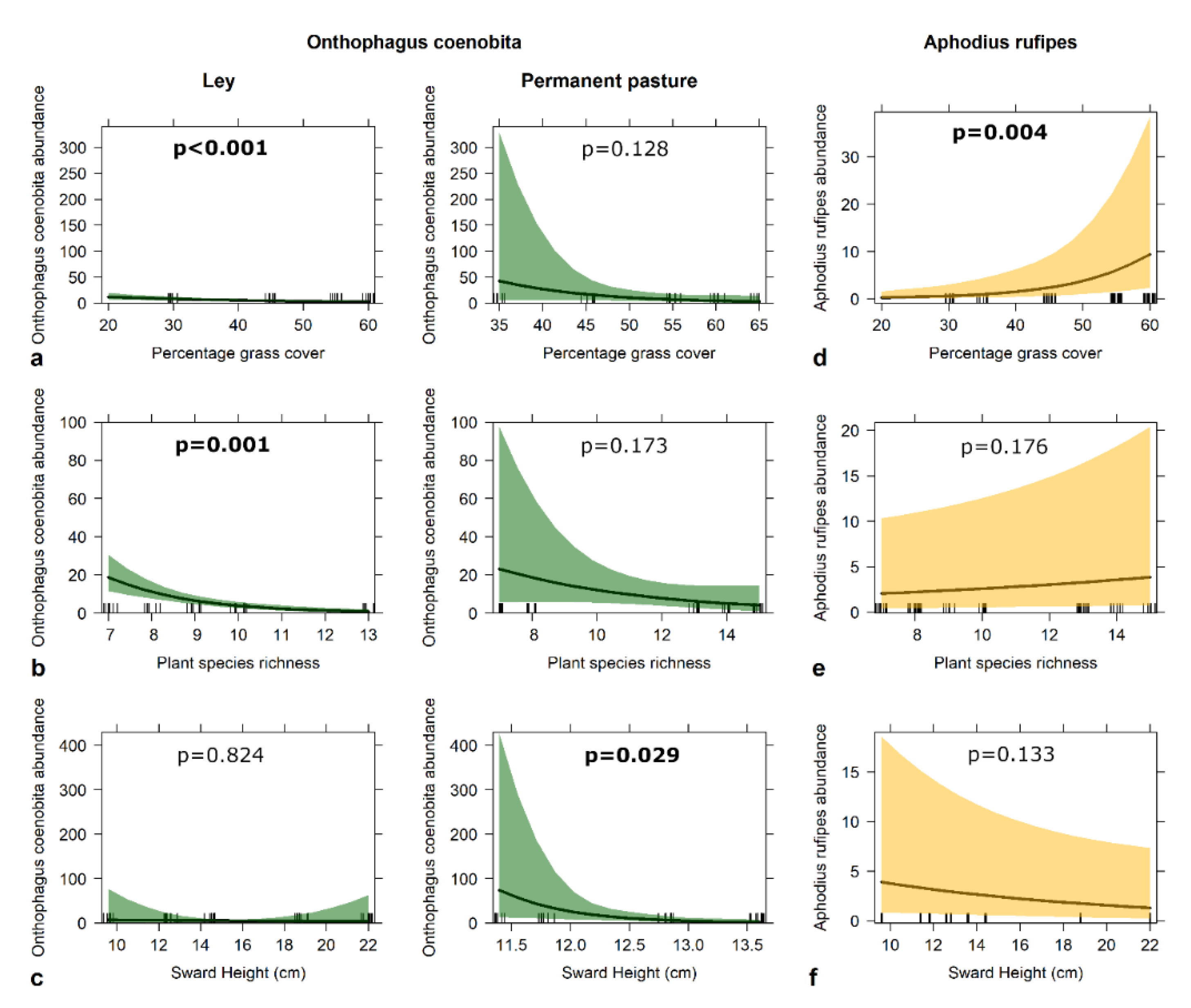 Diversity 12 00406 g006