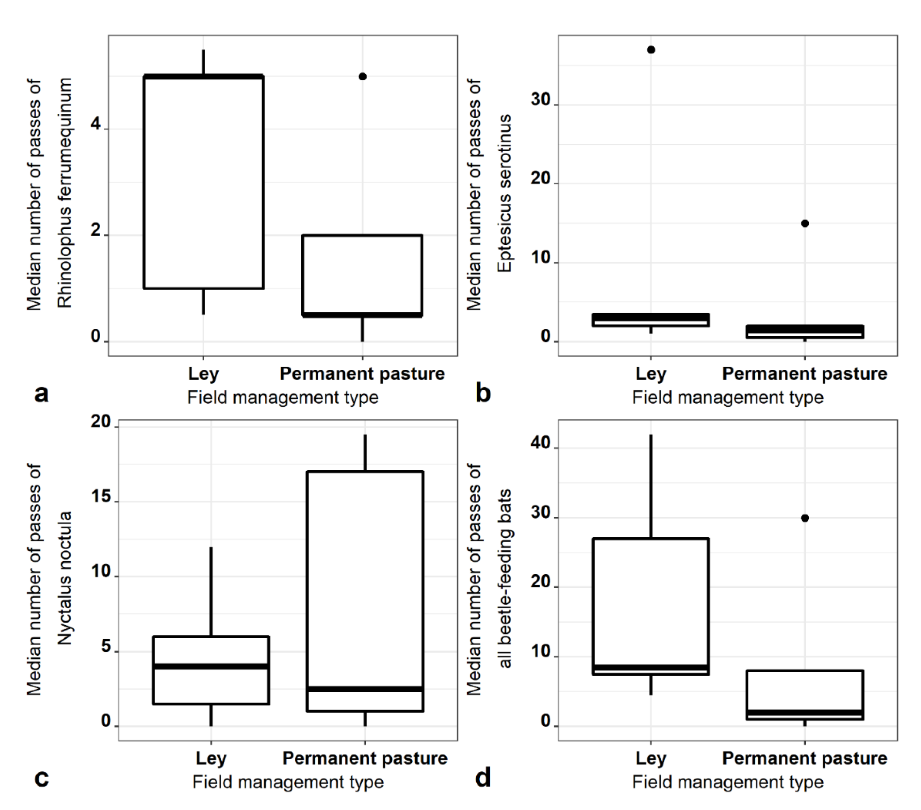 Diversity 12 00406 g008