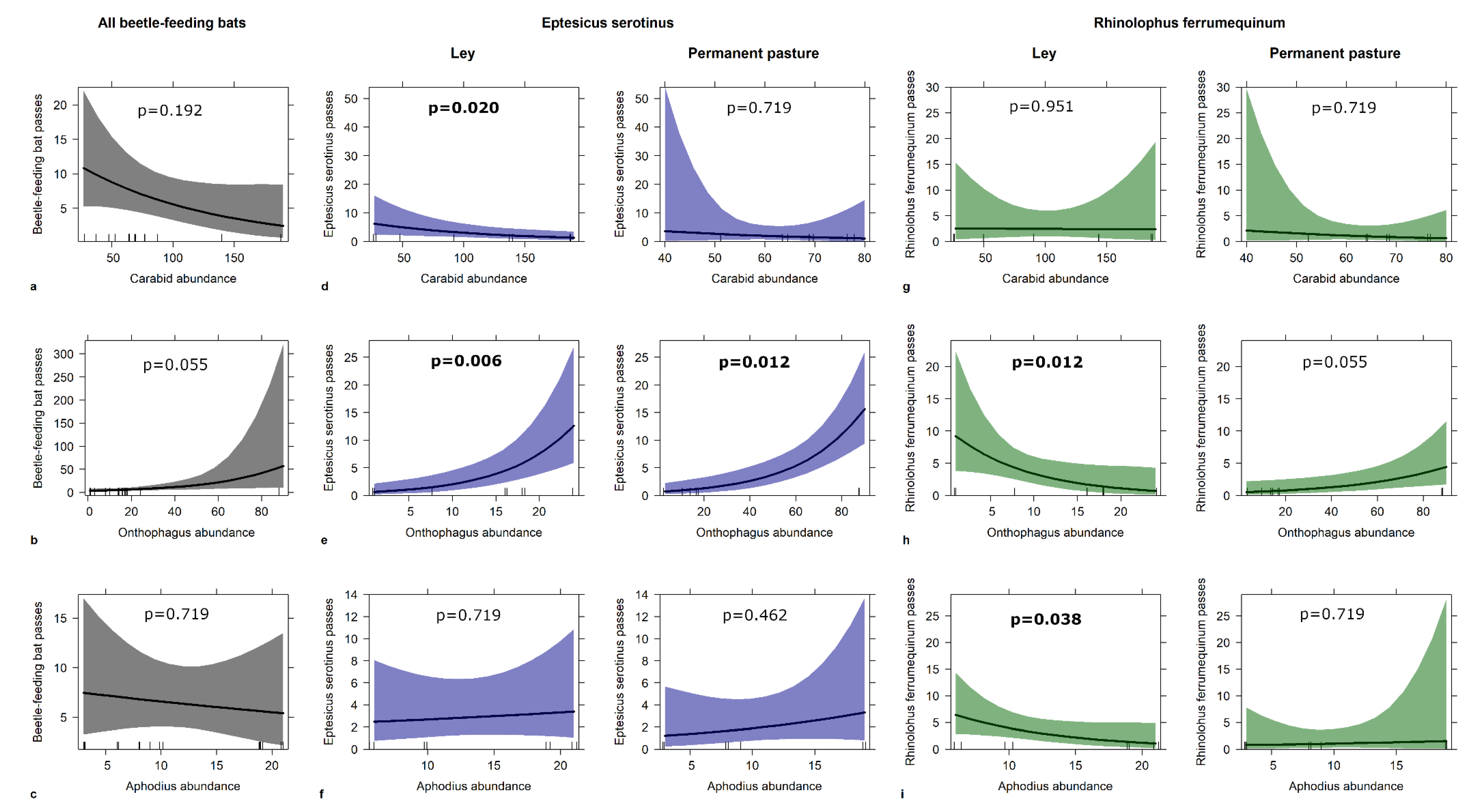 Diversity 12 00406 g009