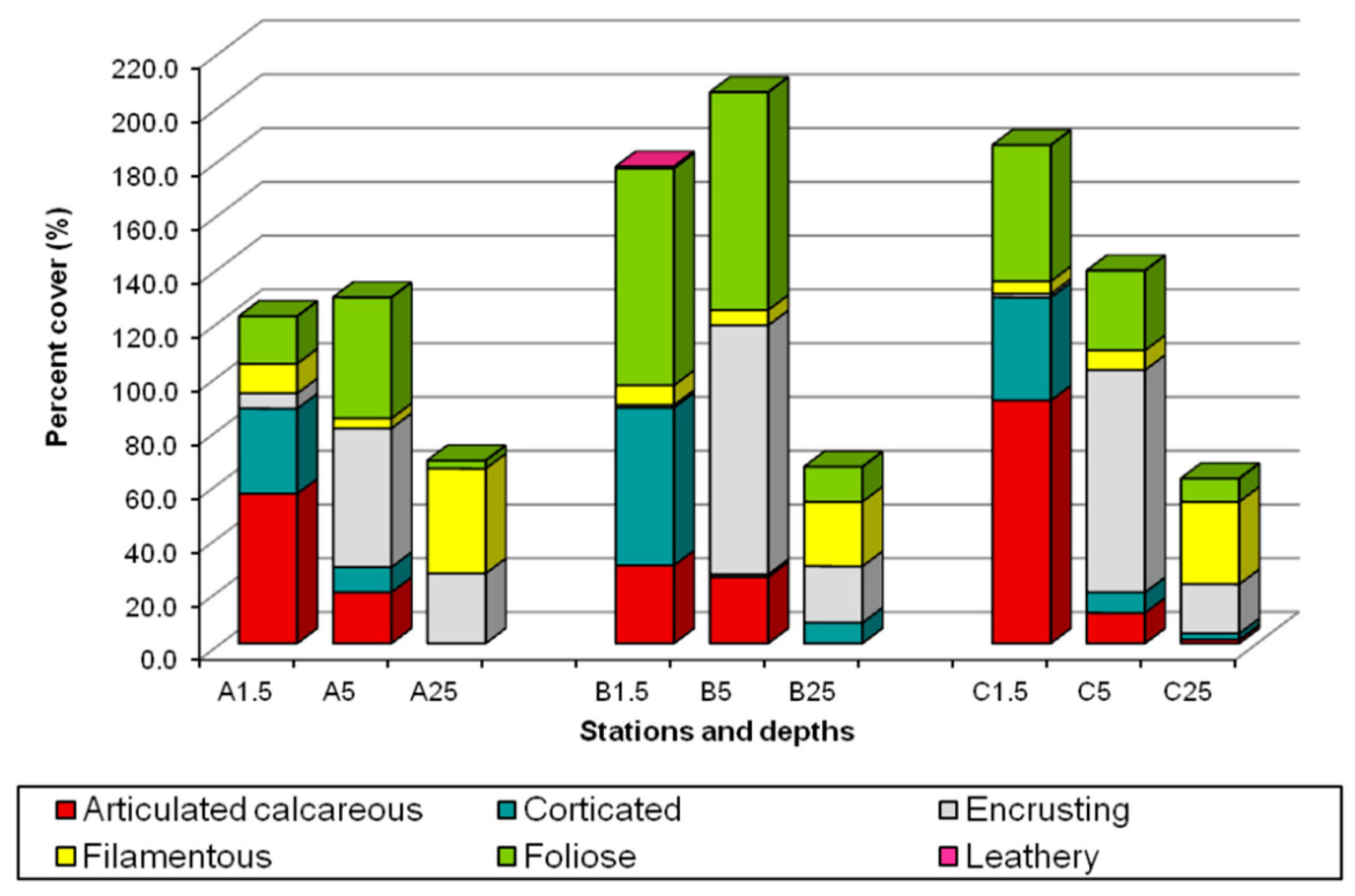 Diversity 12 00408 g002