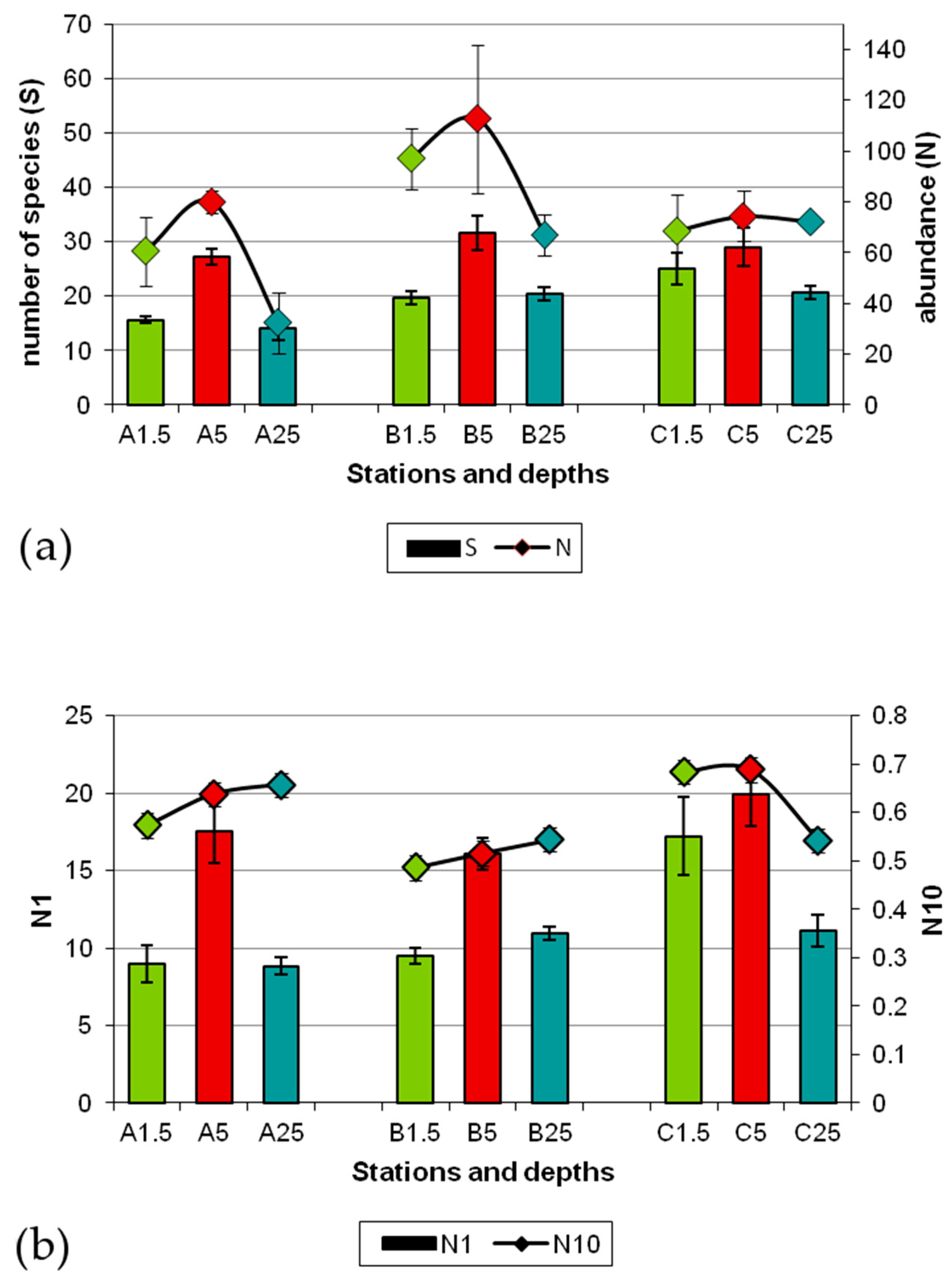 Diversity 12 00408 g004