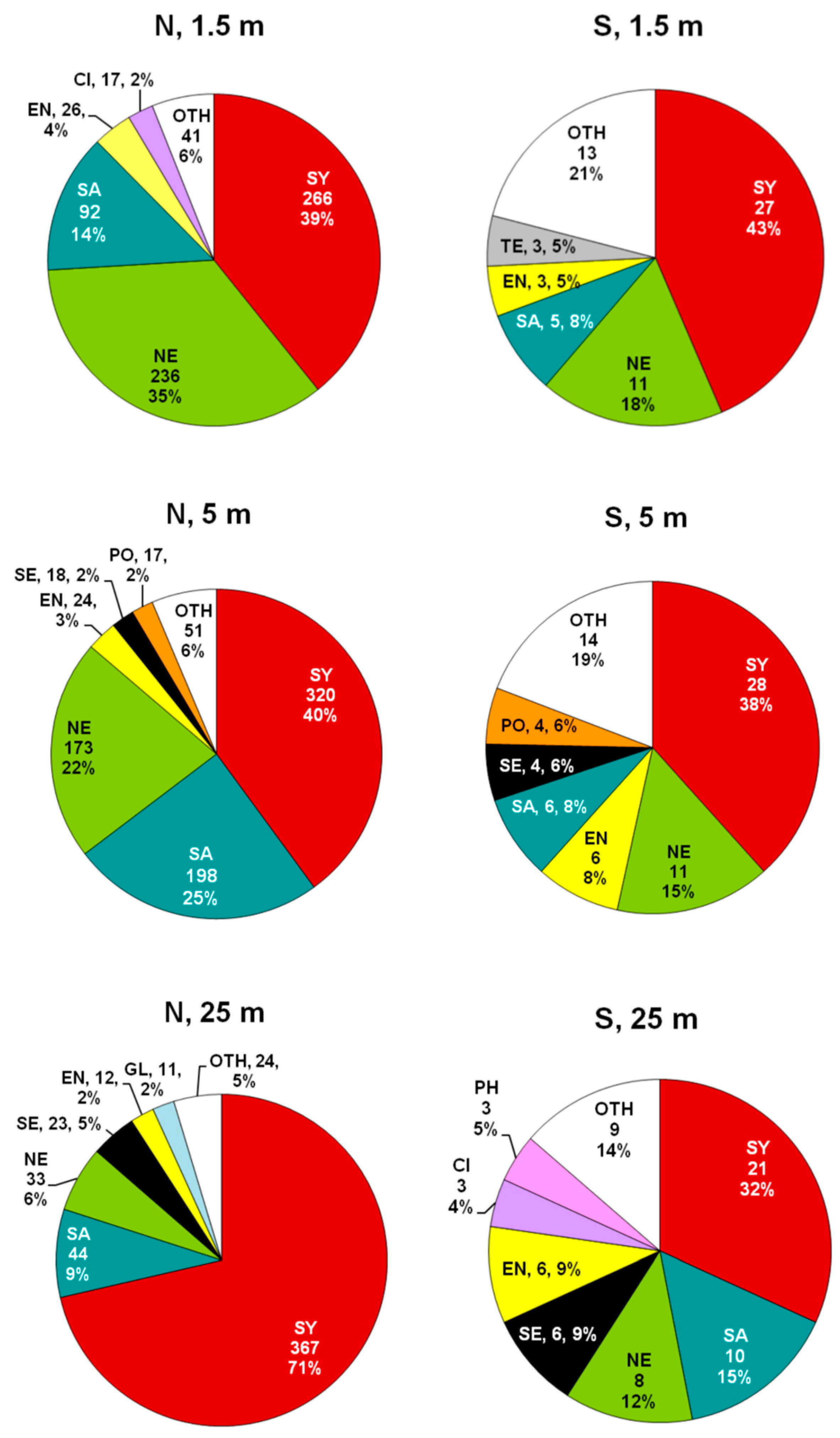 Diversity 12 00408 g005