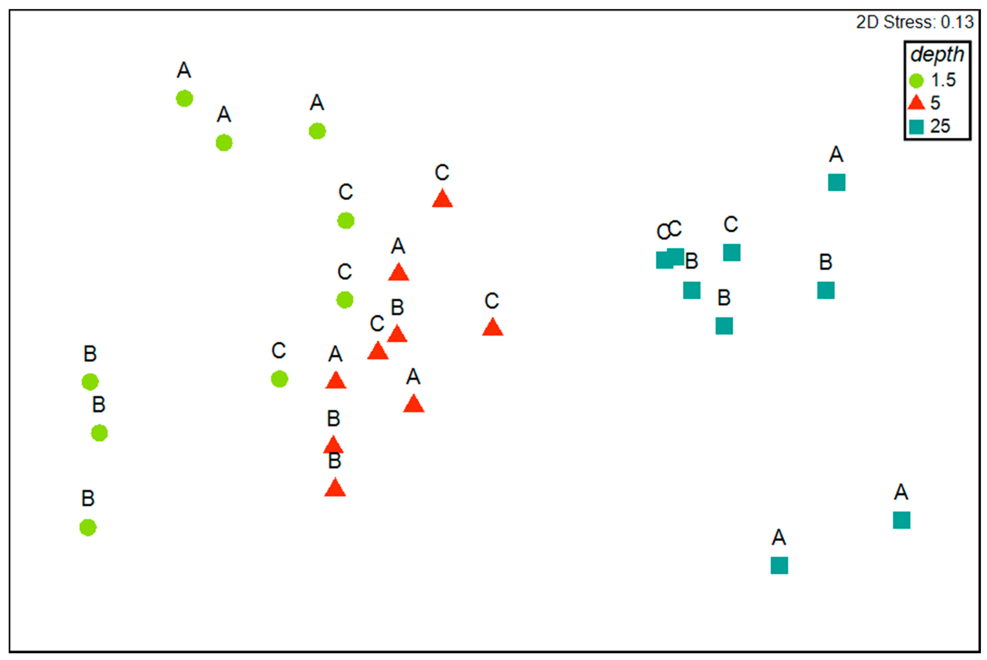 Diversity 12 00408 g006
