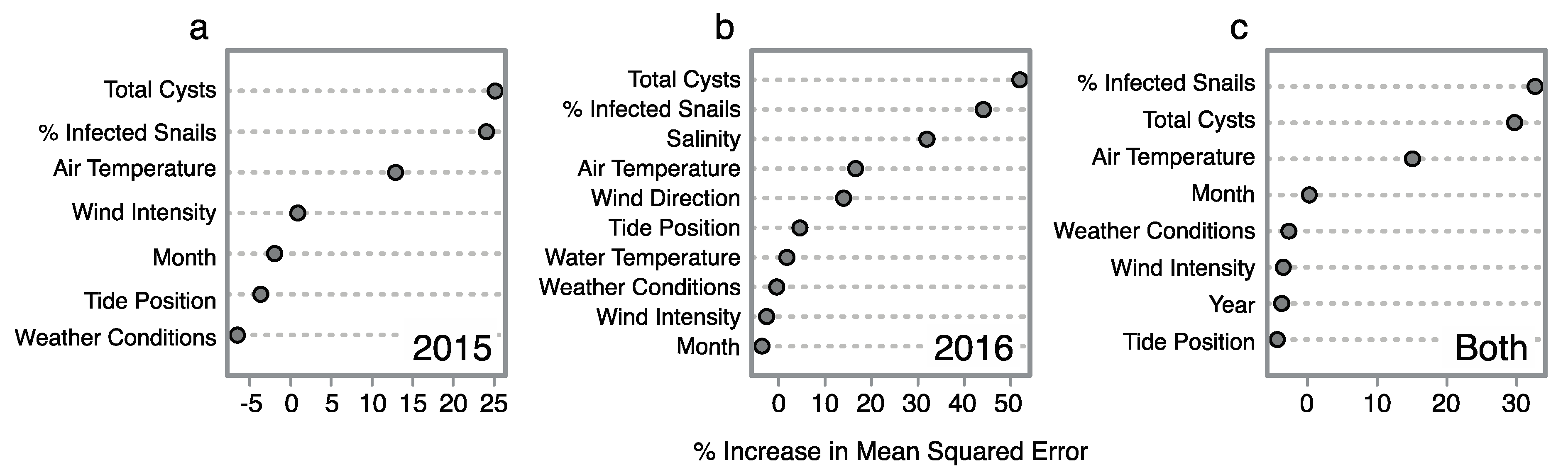 Diversity 12 00409 g003 Diversity 12 00409 g003