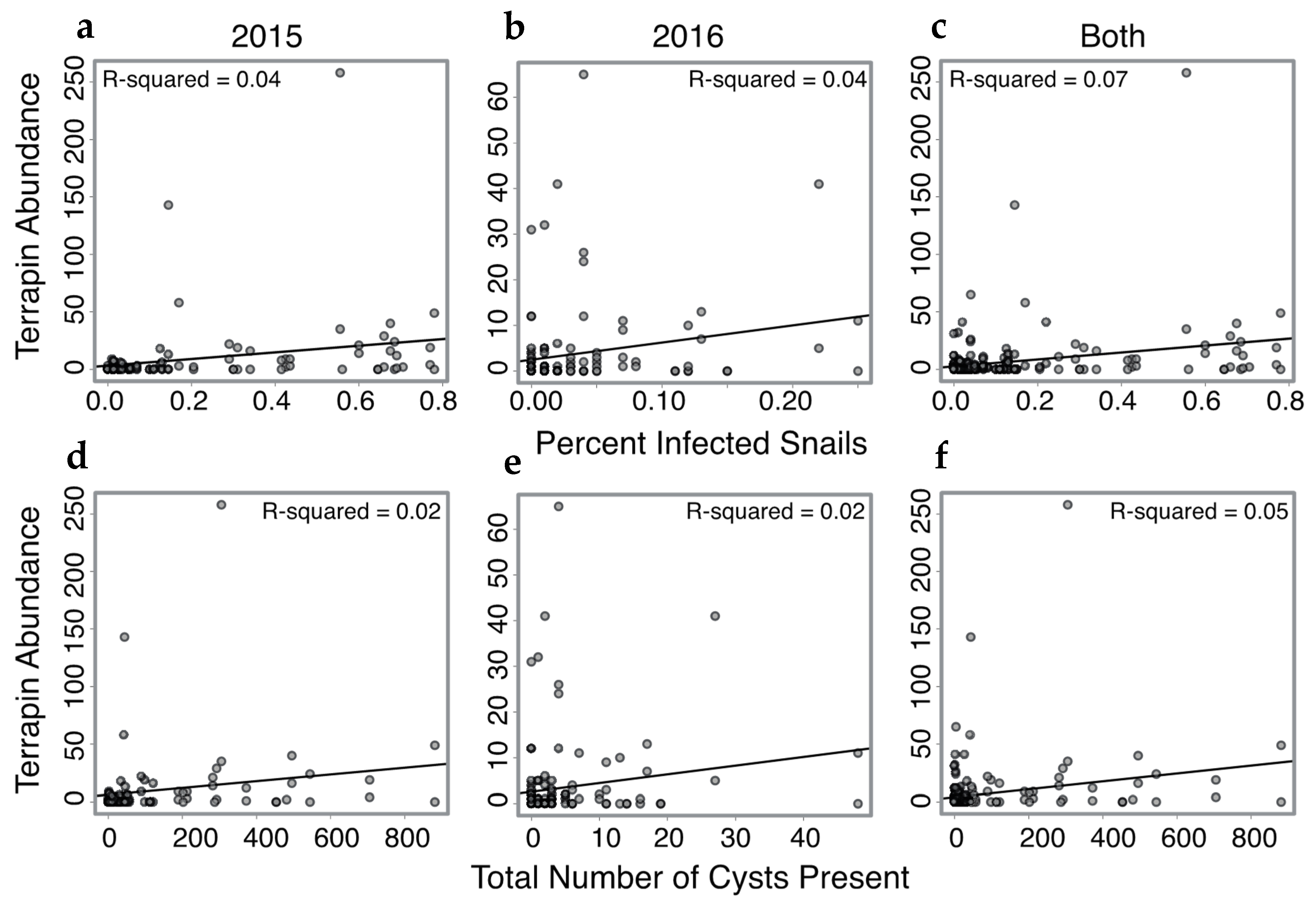 Diversity 12 00409 g004 Diversity 12 00409 g004