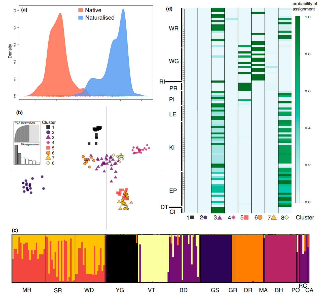 Diversity 12 00422 g003 Diversity 12 00422 g003