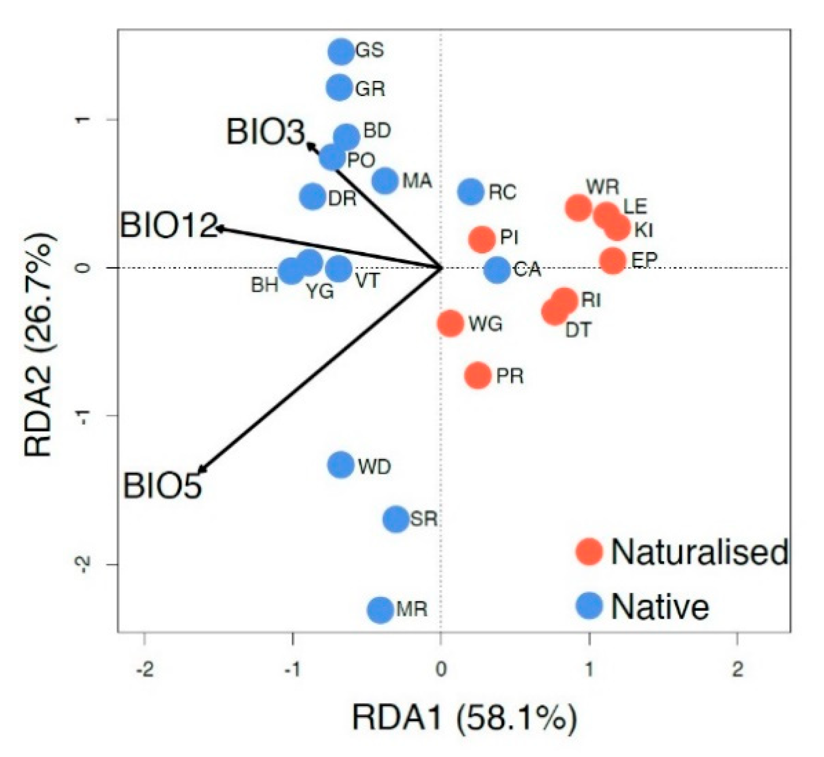 Diversity 12 00422 g004 Diversity 12 00422 g004