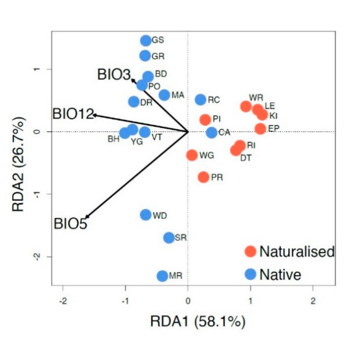 Diversity 12 00422 g005 Diversity 12 00422 g005