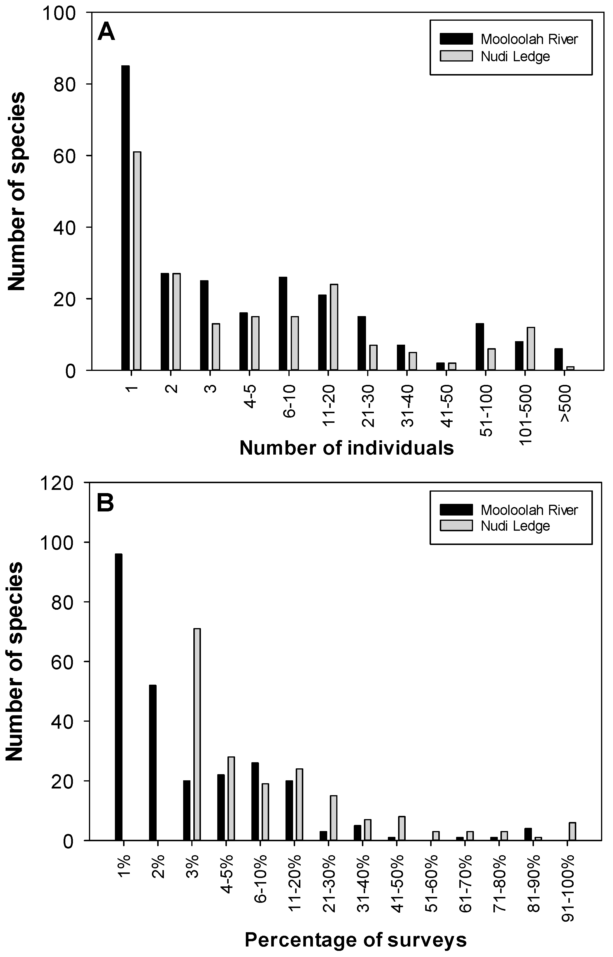 Diversity 12 00423 g002 Diversity 12 00423 g002
