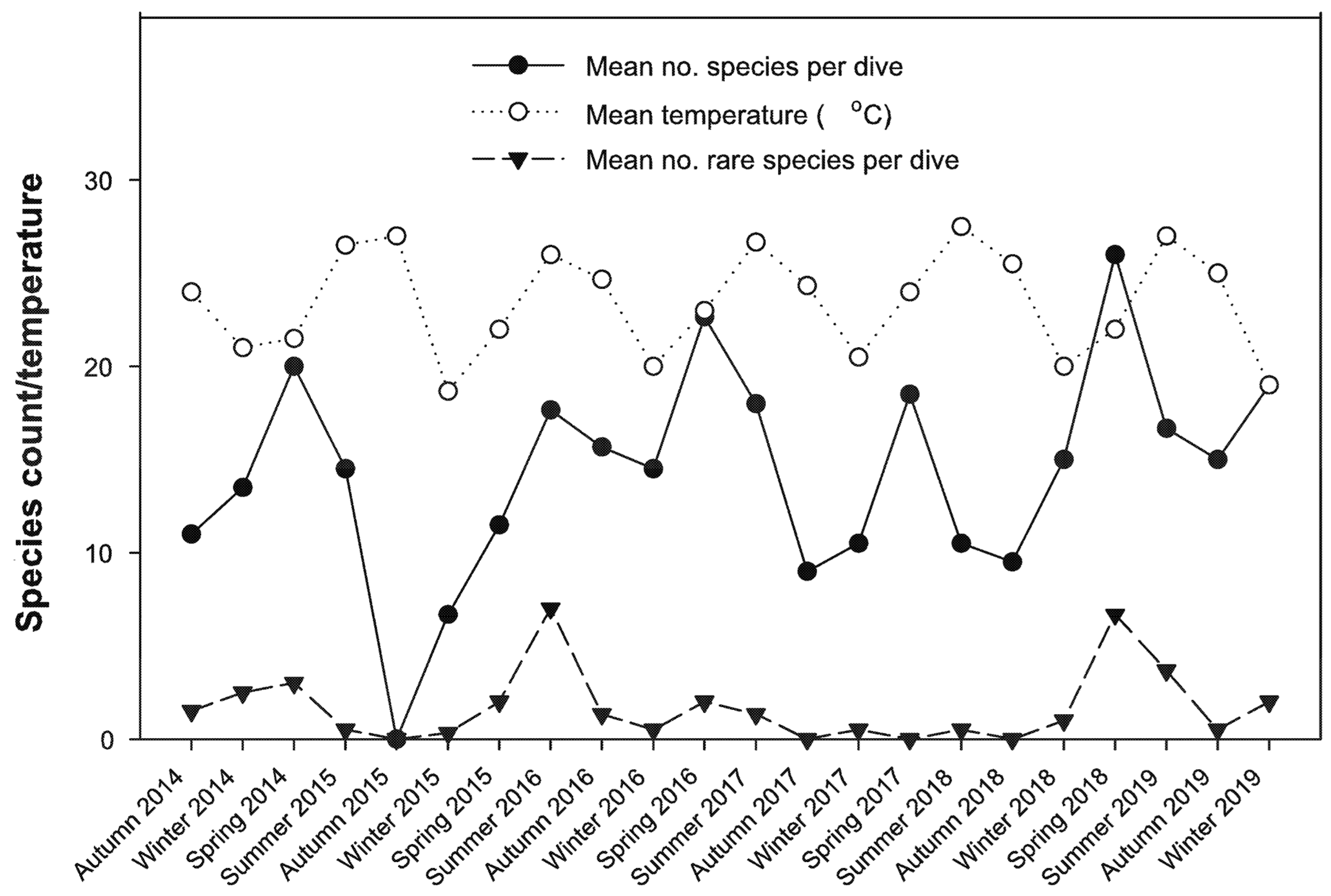 Diversity 12 00423 g005 Diversity 12 00423 g005