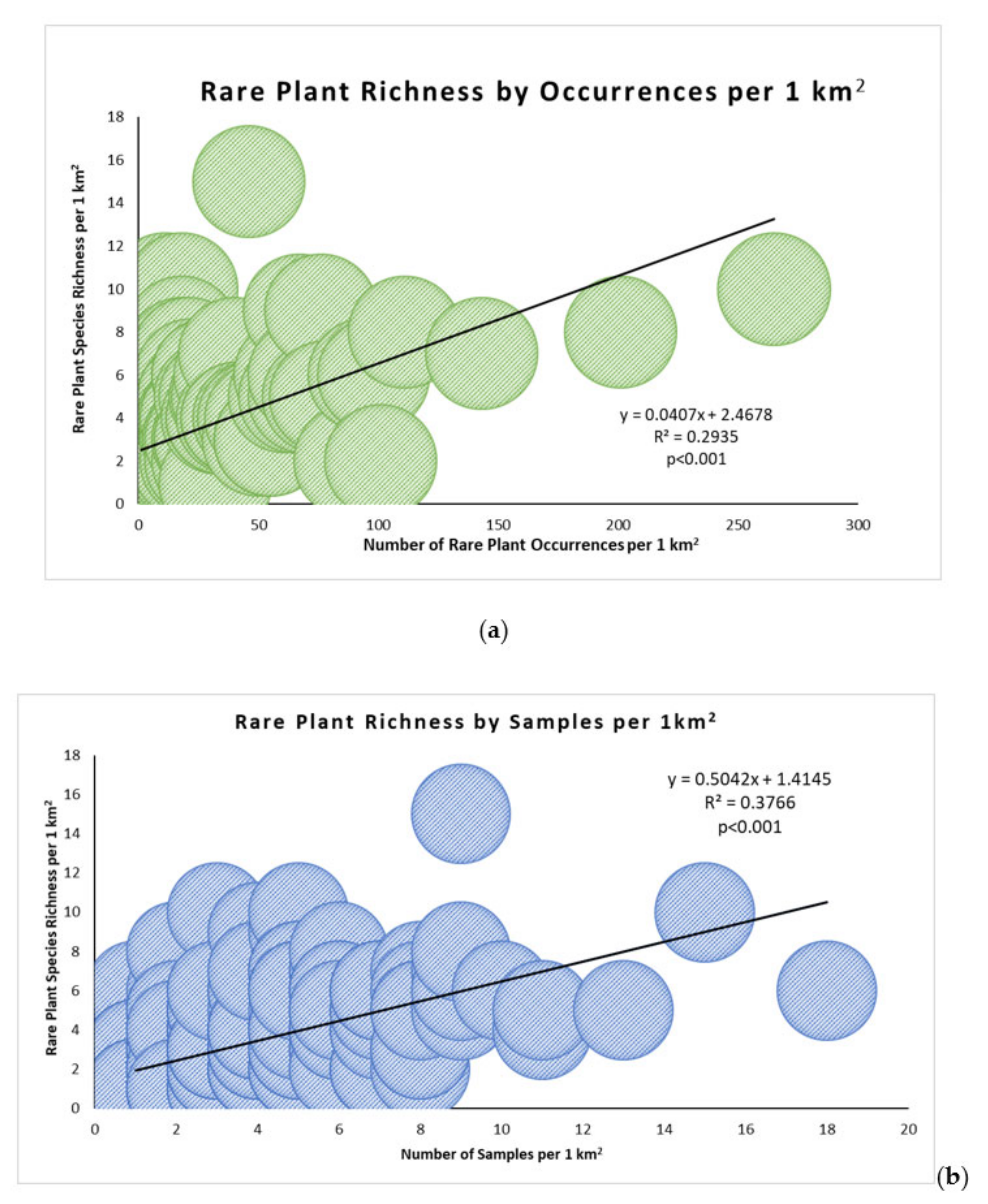 Diversity 12 00427 g003 Diversity 12 00427 g003